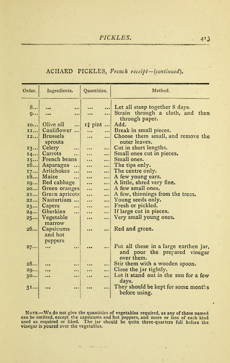 4To AG HARD PICKLES, French receipt—(continued). r er. Ingredients. v^/uantities. Method. 8... Let all steep together 8 days- Q... Strain through a cloth, and then through paper. 10... Olive oil if pint ... Add. II... Cauliflower ... Break in small pieces. 12... Brussels sprouts Choose them small, and remove the outer leaves. 13... Celery Cut in short lengths. 14... Carrots Small ones cut in pieces. 15... French beans Small ones. 16... Asparagus ... The tips only. I7... Artichokes ... The centre only. l8... Maize A few young ears. 19... Red cabbage A little, shred very fine. 20... Green oranges A few small ones. 21... Green apricots A few, thinnings from the trees. 22... Nasturtium ... Young seeds only. 23-. Capers Fresh or pickled. 24... Gherkins If large cut in pieces. 25... Vegetable marrow Very small young ones. 26... Capsicums Red and green. and hot peppers 27... Put all these in a large earthen jar, and pour the prepared vinegar over them. 28... Stir them with a wooden spoon. 29... Close the jar tightly. 30... Let it stand out in the sun for a few days. 31... They should be kept for some months before using. Note.—-We do not give the quantities of vegetables required, as any of those named can be omitted, except the capsicums and hot peppers, and more or less of each kind used as required or liked. The jar should be quite three-quarters full before the vinegar is poured over the vegetables.