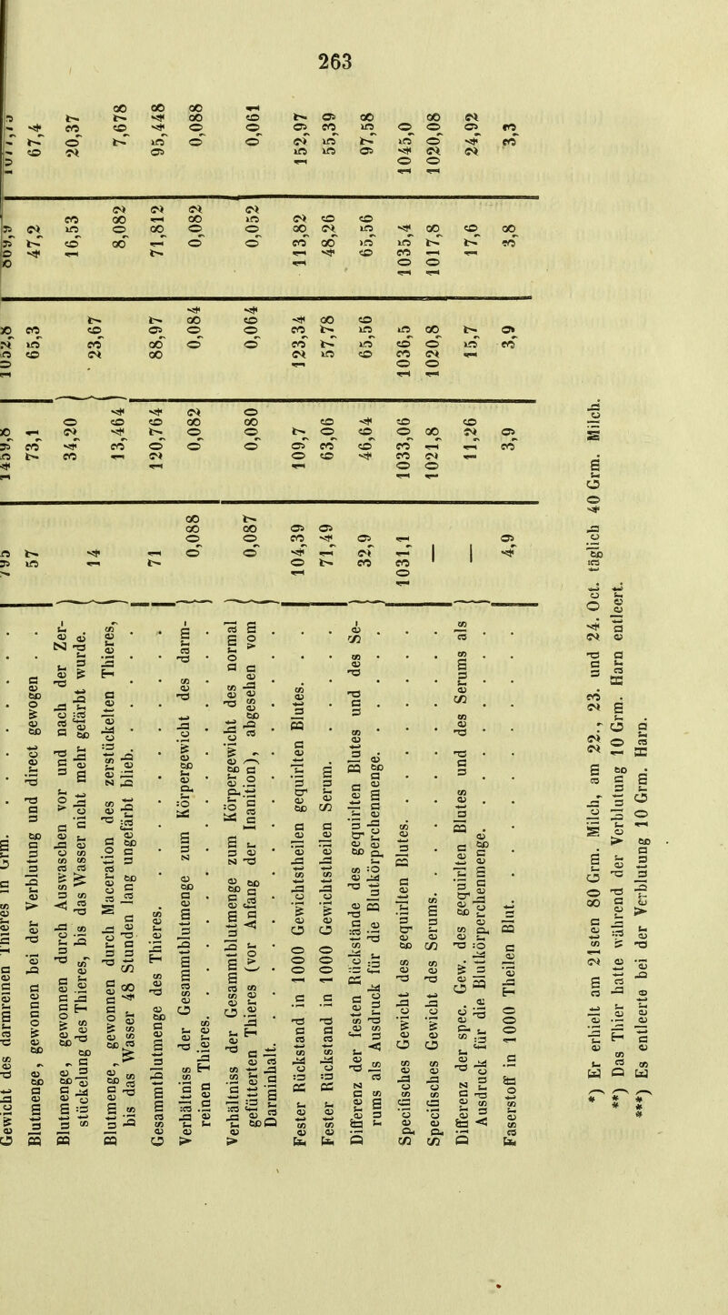 00 00 CO vi* QO 3 00 00 in o o 00 o o 00 in co_ o cT 00 in CO o o CO CO 00 o o co^ CO \n m 00 CO 00 00 o o CO in o «o «o o o c<^ o \n o *^ 00 o o 00 o CO o o 00 CO e-i CO vaT CO co o o oT o co «o co' CO o (T^ Ö 00 t- GO QO OS OS o o CO OS o o \n o CO CO o o 2 ^1 S CQ s >^ s I 3 0Q O G Oß « S 2 E o S-i o fl a 5 'S • »5 bO C .2 • 'S s . 'Ö CO « CS >a CO <U Cm o o o o o o ex, c/2 ^ c a G '5 -g « «u er ~ <i> o) 11 «IS a 55 t: s er-! ö<3 o *2 s— s CO ^ e r o d S> ® ^ C* ^ 33 CO C S «30 a 3 *=5 'S h S 2 CD ^ -£ H C cn fc. « (« W Q W #^ * #^