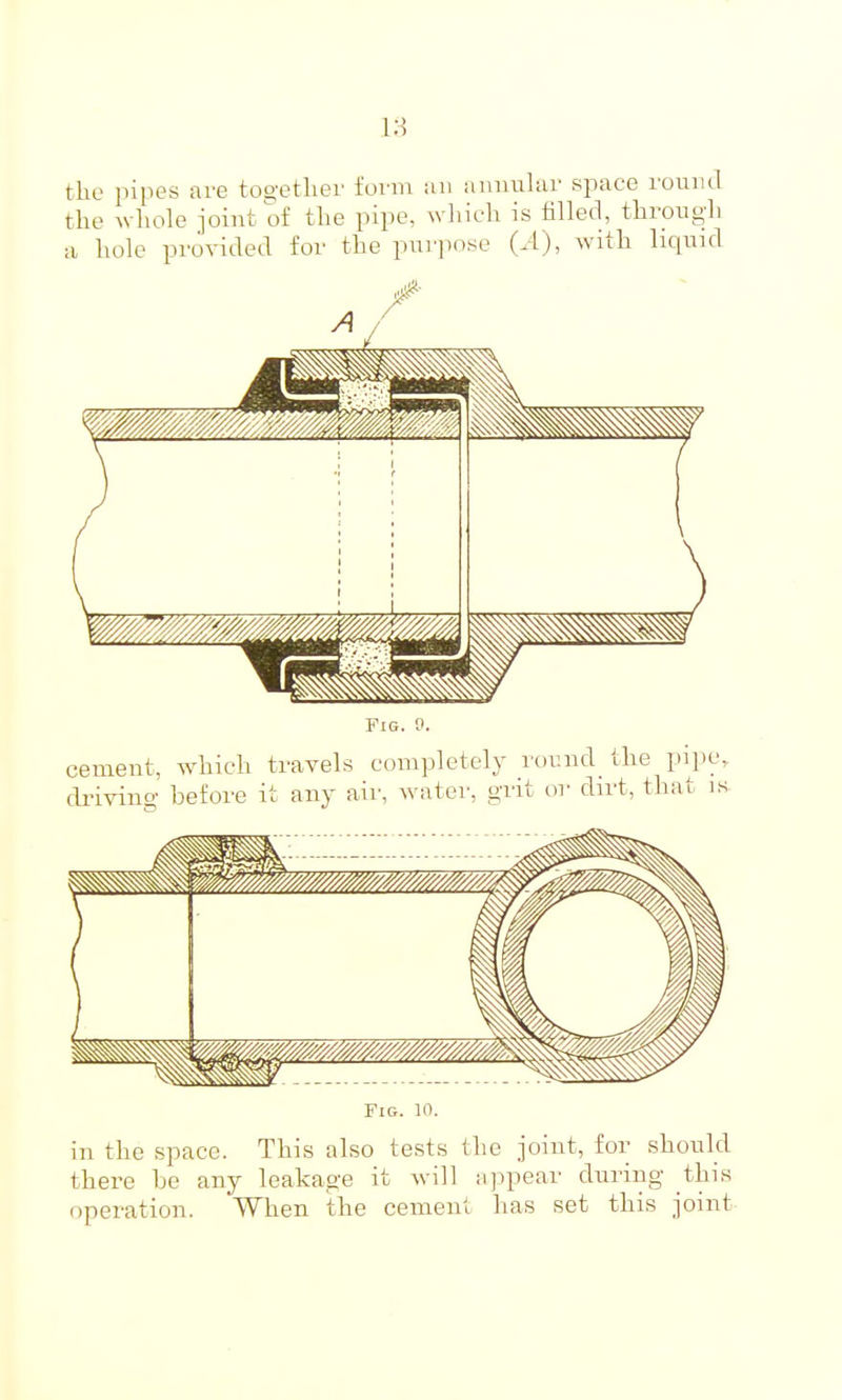 the pipes are too-etlier fovni !ui aninilar space rouml the whole joint of the pipe, Avliich is tilled, through a hole provided for the purpose (A), with liquid Fig. 10. in the space. This also tests the joint, for should there he any leakage it will ii]:)pear during this operation. When the cement has set this joint