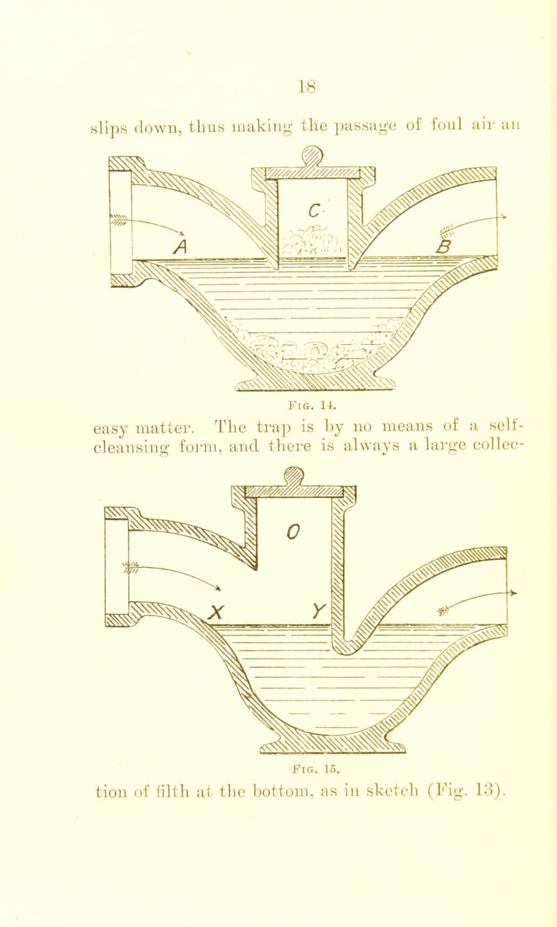 slips down, tlius making the passage of foul aii' an Fig. 15. tion (if tilth at the bottom, as in sketrh (l''ig. l->).