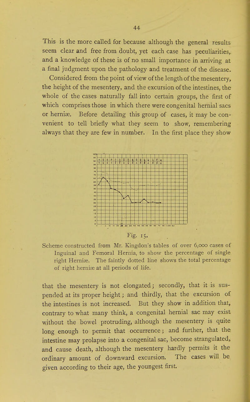 This is the more called for because although the general results seem clear and free from doubt, yet each case has peculiarities, and a knowledge of these is of no small importance in arriving at a final judgment upon the pathology and treatment of the disease. Considered from the point of view of the length of the mesentery, the height of the mesentery, and the excursion of the intestines, the whole of the cases naturally fall into certain groups, the first of which comprises those in which there were congenital hernial sacs or herniae. Before detailing this group of cases, it may be con- venient to tell briefly what they seem to show, remembering always that they are few in number. In the first place they show ■ ■ 1- r k' '4- n- 1 5 ■ i i . - s \ - --y' 1 0 < i >o 13 iio a ia ii ^6 w- u so es ro' is aui' Fig. 15. Scheme constructed from Mr. Kingdon's tables of over 6,000 cases of Inguinal and Femoral Hernia, to show the percentage of single right Herniae. The faintly dotted line shows the total percentage of right herniae at all periods of life. that the mesentery is not elongated; secondly, that it is sus- pended at its proper height; and thirdly, that the excursion of the intestines is not increased. But they show in addition that, contrary to what many think, a congenital hernial sac may exist without the bowel protruding, although the mesentery is quite long enough to permit that occurrence ; and further, that the. intestine may prolapse into a congenital sac, become strangulated, and cause death, although the mesentery hardly permits it the ordinary amount of downward excursion. The cases will be given according to their age, the youngest first.