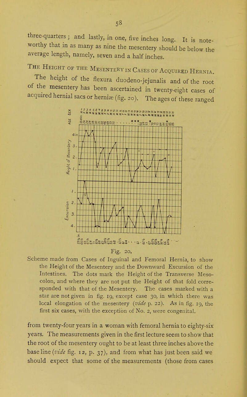 three-quarters; and lastly, in one, five inches long.. It is note- worthy that in as many as nine the mesentery should be below the average length, namely, seven and a half inches. The Height of the MesenteRyinCasesof Acquired Hernia. The height of the flexura duodeno-jejunalis and of the root of the mesentery has been ascertained in twenty-eight cases of acquired hernial sacs or hernia, (fig. .o). The ages of these ranged I!31 SSI i?!!! * -S^S _ 5? _ cnu>f)r^^—i^oj r~to oo , V . Fig. 20. Scheme made from Cases of Inguinal and Femoral Hernia, to show the Height of the Mesentery and the Downward Excursion of the Intestines. The dots mark the Height of the Transverse Meso- colon, and where they are not put the Height of that fold corre- sponded with that of the Mesentery. The cases marked with a star are not given in fig. 19, except case 30, in which there was local elongation of the mesentery (vide p. 22). As in fig. 19, the first six cases, with the exception of No. 2, were congenital. from twenty-four years in a woman w^ith femoral hernia to eighty-six years. The measurements given in the first lecture seem to show that the root of the mesentery ought to be at least three inches above the baseline (vide fig. 12, p. 37), and from what has just been said we should expect that some of the measurements (those from cases