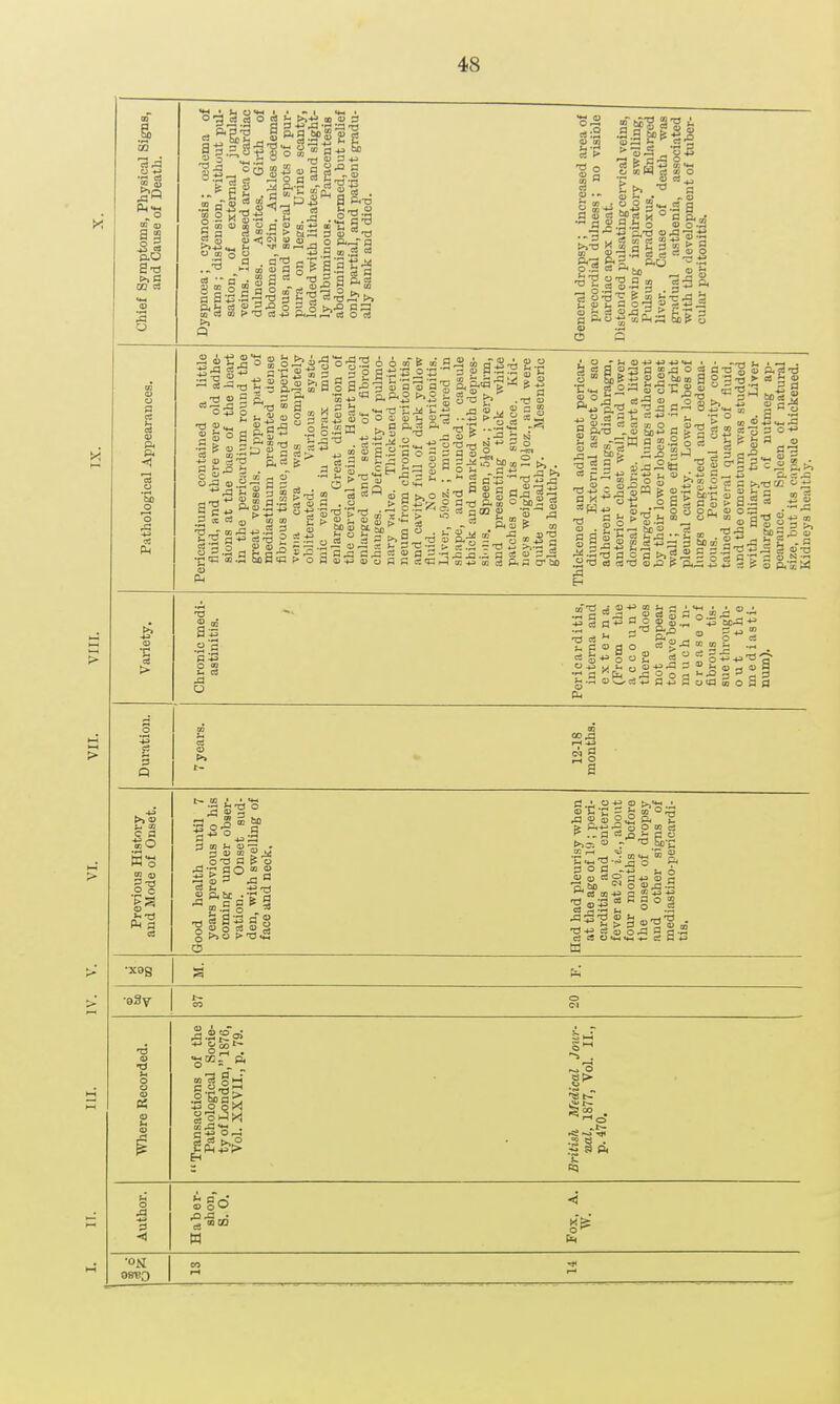 St'-' a 2 o g p,0 S-d 03 « .a o 3 — fe s § § 2 «'g as... 2 O K o o .-^ <^  cT cj oQ > 3 - -    b a =« S I ill oi |fl § ^ S 3 rt J3 2-a a S e ^ c5 S K mm a S >. -a a) ' ■3S t^^ i2 a p.' o ^ S CS QJ .PH „ £ QJ fc. S O ^ S § S <u .5 > .2 a K !» a c: a> o 2 !3 3^ * 3 p. .2 i-g & 0) 5 p. 3 ° a S-S 2 o ~ ^3 w ^ (0 to 3 ;tc 3.; d«3 a ;r: o > o a ' ? S o 6 m 6 M a 3 2 a-cS^S J »^•a '2 'n ±3 S i= .s S o = _  is 2- s a 1p .^ 3 C ^ 1> fl ^ •iia^si-g 5 i; .a S a> •3 s as: -23 (- ■a 43 ' . — a lu.?, o ^ c I' n S •2 ^ H a oj S a CD d a CD ID ■5 t. -3 a «.2 =13 «3 §•3.2 « -a ^ a) S >,.-S a p. a o- tj) s as a a-a_. Si S cS r- -r -iJ a S-a 2 a o 2 to m 9 o ^|a5 3^.^^ .a.Ste 'gg^'S 5 a > E I* a _o B S a S i» a • o c5 o Oj o o m tj to •O.J 3 a tots 2 a -Si l^a-2 03 ^ 5 rt 2 a ■o.a I 0 3 >. h()a.o 0 .a 2 - a 'a >.g3 S a P to t3 ^ O -^^ a} u ^ 'ui • ■© • :Sifl5aoo|.:°:s1^« ^ tn •I 5 Ph a * t» ! a a ••3 5> s .-J © p O ro bo a So Q 60 O aSj Sag ea o 2 •ass ?.^a to r-( a o a <u Oj c5 *^ oj to ci c5 O •2 o o 10 5 t-5-t3 ° =^ o 03 S a 4J> Q to ^ -*J cs a a o g t*-m-l -4- CC M 4^ ■X9S 3 ■9av CO 0 2 0 to-; Where Recorded. rransactions of i Pathological So( ty of London,18 Vol. XXVII., p. \ itish Medical Jo nal, 1877, Vol. ] p. 470. Author. Haber- shon, S. 0. Fox, A. ■ON