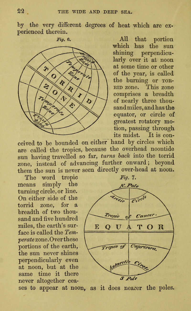 Fig. 6. by the very different degrees of heat which are ex- perienced therein. All that portion which has the sun shining perpendicu- larly over it at noon at some time or other of the year, is called the burning or tor- rid zone. This zone comprises a breadth of nearly three thou- sand miles, and has the equator, or circle of greatest rotatory mo- tion, passing through its midst. It is con- ceived to be bounded on either hand by circles which are called the tropics, because the overhead noontide sun having travelled so far, turns hack into the torrid zone, instead of advancing further onward; beyond them the sun is never seen directly over-head at noon. The word tropic means simply the turning circle, or line. On either side of the torrid zone, for a breadth of two thou- sand and five hundred miles, the earth's sur- face is called the Tem- perate zone. Over these portions of the earth, the sun never shines perpendicularly even at noon, but at the same time it there never altogether cea- ses to appear at noon, L T O K \ ( E Q U J \^ ^y^^ £/* it does nearer the poles.