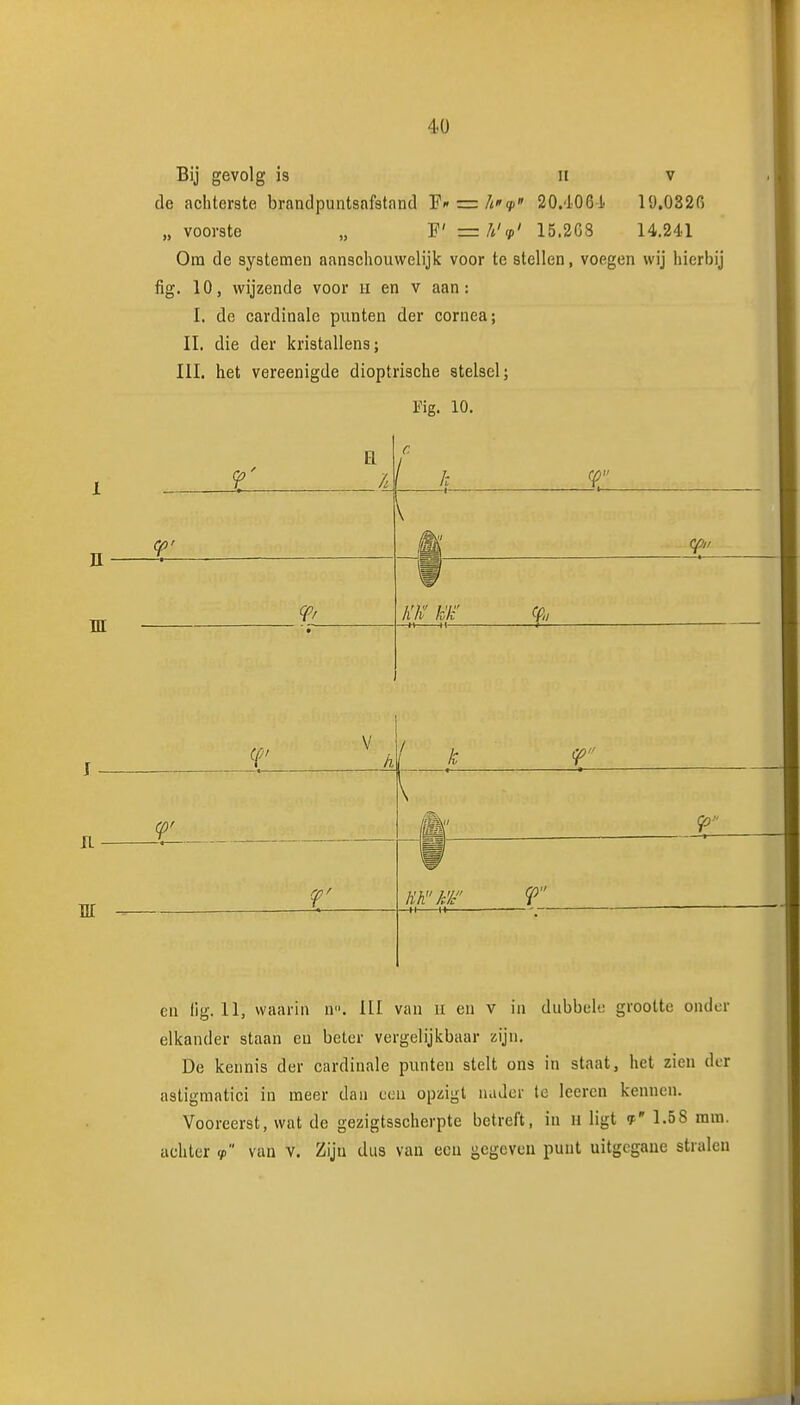 E m IL Bij gevolg is ii v de achterste brandpuntsafstand F-=/i»?»» 20.4061. 19.0326 „ voorste „ F' = h'9' 15.268 14.241 Om de systemen aanschouwelijk voor te stellen, voegen wij hiertiij fig. 10, wijzende voor h en v aan: I. de cardinale punten der cornea; II. die der kristallens; III. het vereenigde dioptrische stelsel; Fig. 10. r a c 1 k 1 - l Cfi' lïK' klz r • V h —H II Cp r (jo r cp en fig. 11, waarin n. III van 11 en v in dubbele grootte onder elkander staan en beter vergelijkbaar zijn. De kennis der cardinale punten stelt ons in staat, het zien der astigmatici in meer dan een opzigt nader te leeren kennen. Vooreerst, wat de gezigtsscherpte betreft, in 11 ligt <{■' 1.58 mm. achter y van V. Zijn dus van een gegeven punt uitgegane stralen il