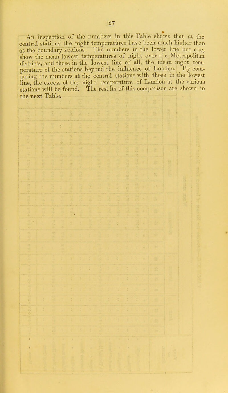 An inspection of the munbers in tbis Table shows that at the central stations the night temperatures have been nmch higher than at the boundary stations. The numbers in the lower line but one, show the mean lowest temperatures of night over the Metropolitan districts, and those in the lowest line of all, the mean night tem- perature of the stations beyond the influence of London. By com- paring the numbers at the central stations with those in the lowest line, the excess of the night temperature of London at the various stations will be found. The results of this comparison are shown in the next Table.