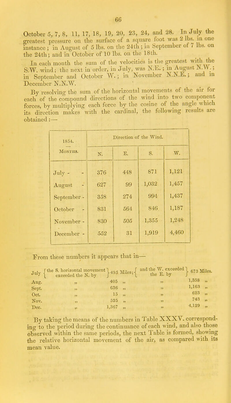 October 5, 1, 8, 11, 17, 18, 19, 20, 23, 24, and 28. In July the greatest pressure on the surface of a square foot was 2 lbs. in one instance ; in August of 5 lbs. on the 24th; in September of 7 lbs. on the 24th; and in October of 10 lbs. on the 18 th. In each month tlie sum of the velocities is the greatest with the S.W. wind; the next in order, in July, was N.E.; in August ^^^.\^ .; in September and October W.; in November N.N.E.; and in December N.N.W. By resolvino- the sum of the horizontal movements of the air for each of the compound directions of the wind into two component forces, by multiplying each force by the cosine of the angle which its direction makes with the cardinal, the following results are obtained:— 1854. Months. Direction of the Wind. N. E. S. W. July - 376 448 871 1,121 August 627 99 1,032 1,457 September - 358 274 994 1,437 October 831 564 846 1,187 November - 830 505 1,355 1,248 December - 552 31 1,919 4,460 Erom these numbers it appears that in— rtbe S. horizontal movement - Miles-I '''^^^^^ \ exceeded I g.g ''^J 1 exceeded the N. by j^js miies,-^ the E. by / Aug. Sept. Oct Nov. Dec. 405 636 15 525 1,367 1,358 1,163 623 743 4,129 By taking the means of the numbers in Table XXXV. correspond- ino- to the period during the continuance of each wind, and also those observed within the same periods, the next Table is formed, showing the relative horizontal movement of the ah, as compared with its mean value.