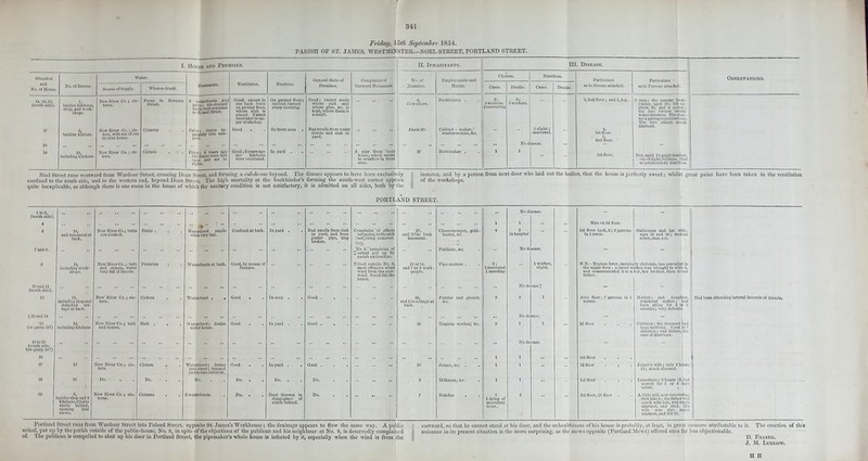 Friday, loth September 18.54. PARIStl OF ST. JAilF.S, WESTillKSTEI!.—XOEL STREET, POKTLAND STREET. J. JlrjI sB i-'B PbEMISEB. Water. VenlilatLoa. DuUiiuJ. General Stale of Complaints oT And No. oriloDM. Ko. of Jloomi. goom offlupplr- W1im<« drank. Fremitea, Out^anl Knbanetf* H, IJJ, W, (Koutli Mo). nhop, nnd nork- iliopa. Now nifer Co, t tiirna. i'omp In Bern on) Htrcot. 2 M t', nltrdMCU and .. tllA-dralned erl>otl>premI»M Good, except in one room on ground floor, nhere (ink ii t>Lued. I'atent TcntlUUir Inap- pcr ivoilubop. nibfd^'^rncd CTCi? morning. where aink and where slue, &c. I« kcptjjificro there b 17 ID Iicaliloi hitclion. Now IllTor Co.; cl«- leni.Hlth iiM ofono lii.nuU lioiuo. Cliil«rna • dnliu Bp- bUj Into eces- Good . In front area . Bod imells from water closets and eink in Inoluillngit'ltclicni. Nfiw Itlfor Co. 1 cU- Ciitorn , I' rir - 4 yean ajto Jftliu were laid 11 ami Mt io Good ; 3 yeara ago tlio kitchcDB vrarc Tciitilatcd. A pipe from 'next b'lusc, which eoenu to orcrHow In fhiDt II. LvHABirANI = . No. of inmates. EiDt>lo;iiients and HoliHs. rartktilan as to Roofiu attacked. 2, Snd Boor; and I, lop. 1st floor. Slid ^oor. Partkolan xs to VtTKiaf attadral. 3 men; tho niiulsr Vv>k- hlnder, ««M «: Wa ne- phew, X:(, naA a poRrr; tho two foniicr eh.«tljr ^»«terdrinker*. Thooiai- terapatiiisMmmtuttncr. Tho two other* much alannnl. no:r> teed 13,punlI-toil()i<<r. nnooroUhlchildren. Itml no prrmonitorf dlarrb'in. Noel Hti'uot runs westward from Wardour Street, crossing I)t-an Sircet, and forming a cul-de-sac heyood. The disease appears to have baen cxclusiTely confined to tliL- soiith Hide, and to the western end, beyond Dean Sti\L-t. Tlie high mortality at the bookbinder's forming the south-west corner appears tluiUi inexplicable, as alUiougli tiiere is one room in the house of wiiich the sanitary condition is not satisfactory, it is admitted on all sides, both by the inmates, and by a person from next door who kid out the bodies, that the house is perfectly sweet; whilst great pains have been tnkeu in the ventilation of the workshops. PORTLAND STREET. Nnw ItlTorCo,; biitb not covorud. Ituttn . WnliTTOlMct ■mells oi ten Tory had. Now:i»vcrCo.; bult niid cUUirtii ivnlcr vorylUlloi'liiiculA. I'raiiiin04 Will rclautfl at back. Now' Itlvcr Co. J uia- loni. Ciatern Wilt roloKt • ( Now ItlvorC'o.! bull niid oUtorn. Unit . Wntc lln rcIo«ct; ilrnlna cr hoiiao. Now nivor Co. i cia- toni. CiBtera , Wiiferobsct 1 drains hilOBtreot; Irnppi'd jii-tbi;rorouiitbri'fik, llo. Do. . )o. Now Itlvor Co.; oin- tonu. 2 wilt rcloscle [. Ill and U W ((IV query 18?J la In Hii (noiiih Hill., butijuory IH?) ItlohiilliiKnlionnnd ilataubud cot- Umo nl bnek. bimlilo* Rhop and i kltohoiiNiShorco Rlnlile liolilnd, oponhiR Into Confined at boek. Dnut thrown In ilunc-place of Btablo Dchind. Dnd smells from elak in yard, and from cjutter pipe, trap brokeD. Complaint of ofTccU liolontnu^' to tho >lck ' iiuCllicing reinoTod. No. 8.complain3 of ^urinal put up by parish authorities. Urinal ouUido No. 8,' most oHcnEivo when! wind from tho enat- wnrd. SincUaUsthol and;3>in lack tenement. 13 or M, and 7 or 8 w( pooido. ai, and 1 in cottage at bQck. . Painter nnd elnzier, Tinplntc worker, fcc. Joiner, sc. Slilkman, &i Butehcr Alan on 3d floor. StAbtemnn and hli \4lfo; lu^M so ond 10; womnn eubor, man not. N.Il.-Tjiihus foTcr, Boomlnglv cholomic, has proviUlal In the upper door; n street walKor was brought In with It, and communioated It to n boy, her bruthor, thou tO|tior 1st Uoor 3d floor lat floor lat floor, 2,1 floor Mother; nnd iliiuulilcr, w;iUt«oftt maker: nnd lippn nlHuff for a (f 3 luuntlis; very dollvald. C.'lillilron; tho dcccnRod l)Oun teothlnK- 3 out children: and fnthor, cosoofdiarrlKca. Lnnndren; OIioqtb til, but nnwidl for 3 or 4 inyr A litllo (firl, now recoTOi nif, Kr-t tokon; Iho father vn< much with her, wnnnpii'li alarmed, and died. Ill w!fL. woM nl-o miicli n!nnnod,nnd fell 111. Had boon AttoiiillnEc'iiOTorAl funernU of IVlundii. Poi'tlnnd Stivot vans ft-om Wnvdouv Street into Poland Stv TU'iuttl, put up by the piu'isli outside of the public-house. No. 8, of. Tho publicim is compelled to shut up his door iu Portland opposite St James's Workhouse ; the drainage appears to flow the same way. A public in spite of tho objections of the publican and his neighbour at No. 9, is deservedly complained Sircet, the pipemuker's whole house is infected by it, especially when the wind is from jthe eastward, so that he cannot stand at his door, and the unhealthiness of his house is probably, at least, in great nieasiire attributable to it. The ereelion of tliie nuisance in its present situation is the more surprising, as the mews opposite (Portland Slews) offered sites fiir less objectionable. n. FitAftEit. J. M. Ludlow. H H