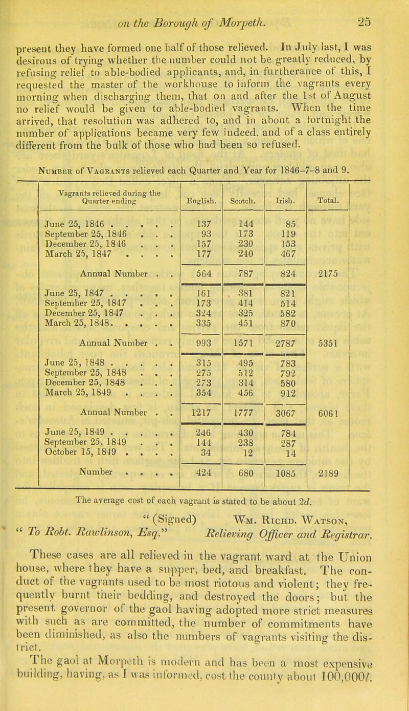 present they have formed one half of those relieved. In July last, I was desirous of trying whether the number could not he greatly reduced, by refusing- relief to able-bodied applicants, and, in furtherance of this, I requested the master of the workhouse to inform the vagrants every morning when discharging them, that on and after the 1st of August no relief would be given to able-bodied vagrants. When the time arrived, that resolution was adhered to, and in about a fortnight the number of applications became very few indeed, and of a class entirely different from the bulk of those who had been so refused. Number of Vagrants relieved each Quarter and Year for 1846-7-8 and 9. Vagrants relieved during the Quarter ending English. Scotch. Irish. Total. Tune 25 184fi September 25, 1846 . . . December 25 1846 . . . March 25, 1847 .... 137 93 157 177 144 173 230 240 119 153 467 Annual Number . 564 787 824 2175 June 25, 1847 September 25, 1847 . . . i^ecemoei -•->, io-t/ « . • March 25, 1848 161 173 335 , 381 414 oL j 451 821 514 870 Annual Number . . 993 1571 2787 5351 June 25, 1848 September 25, 1848 ... December 25, 1848 ... March 25, 1849 .... 315 275 273 354 495 512 314 456 783 792 580 912 Annual Number . 1217 1777 3067 6061 June 25, 1849 ..... September 25, 1849 . . . October 15, 1849 .... 246 144 34 430 238 12 784 287 14 Number .... 424 680 1085 2189 The average cost of each vagrant is stated to be about 2d.  (Signed) Wm, Richd. Watson,  To Robt. Raiolinson, Esq. Relieving Officer and Registrar. These cases are all relieved in the vagrant ward at the Union house, where they have a supper, bed, and breakfast. The con- duct of the vagrants used to ba most riotous and violent; they fre- quently burnt their bedding, and destroyed the doors; but the present governor of the gaol having adopted more strict measures with such as are committed, the number of commitments have been diminished, as also the numbers of vagrants visiting the dis- trict. The gaol at Morpeth is modern and has been a most expensive building, having, as I was informed, co*t ihe county about 100,000/.