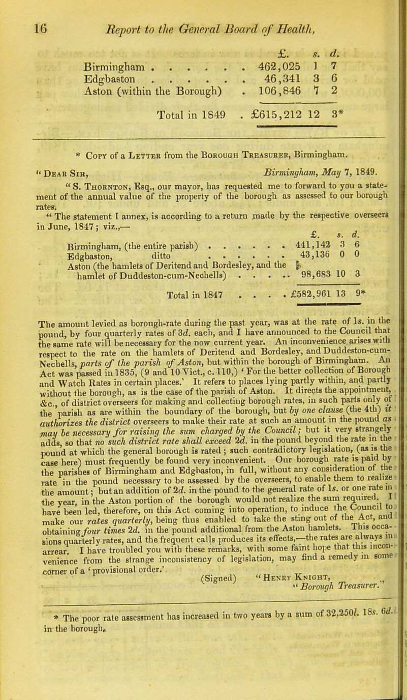£. s. d. Birmingham 462,025 1 7 Edgbaston 46,341 3 6 Aston (within the Borough) . 106,846 1 2 Total in 1849 .£615,212 12 3* * Copy of a Letter from the Borough Treasurer, Birmingham.  Dear Sir, Birmingham, May 7, 1849.  S. Thornton, Esq., our mayor, has requested me to forward to you a state- ment of the annual value of the property of the borough as assessed to our borough rates.  The statement I annex, is according to a return made by the respective overseers in June, 1847; viz.,— £. s. d, Birmingham, (the entire parish) 441,142 3 6 Edgbaston, ditto 43,136 0 0 Aston (the hamlets of Deritend and Bordesley, and the \. hamlet of Duddeston-cum-Nechells) 98,683 10 3 Total in 1847 . . . .£582,961 13 9* The amount levied as borough-rate during the past year, was at the rate of Is. in the pound, by four quarterly rates of 3d. each, and I have announced to the Council that the same rate will be necessary for the now current year. An inconvenience arises with respect to the rate on the hamlets of Deritend and Bordesley, and Duddeston-cum- Nechells, parrs of the parish of Aston, but within the borough of Birmingham. Au Act was passed in 1835, (9 and 10 Vict., c. 110,) * For the better collection of Borough and Watch Rates in certain places.' It refers to places lying partly within, and partly without the borough, as is the case of the parish of Aston. It directs the appointment, &c, of district overseers for making and collecting borough rates, in such parts only of : the 'parish as are within the boundary of the borough, but by one clause (the 4th) it authorizes the district overseers to make their rate at such an amount in the pound as may be necessary for raising the sum charged by the Council; but it very strangely adds, so that no'such district rate shall exceed 2d. in the pound beyond the rate in the I pound at which the general borough is rated ; such contradictory legislation, (as is the I case here) must frequently be found very inconvenient. Our borough rate is paid by the parishes of Birmingham and Edgbaston, in full, without any consideration of the rate in the pound necessary to be assessed by the overseers, to enable them to realize the amount; but an addition of 2d. in the pound to the general rate of Is. or one rate in j the year in the Aston portion of the borough would not realize the sum required. 1 have been led, therefore, on this Act coming into operation, to induce the Council to make our rates quarterly, being thus enabled to take the sting out of the! Act, and obtaining four times 2d. in the pound additional from the Aston hamlets. This occa- sions quarterly rates, and the frequent calls produces its effects,—the rates are always in: arrear I have troubled you with these remarks, with some faint hope that this incon- venience from the strange inconsistency of legislation, may find a remedy m some corner of a'provisional order.'. , * „ ' v (Signed)  Henry Knight,  Borough Treasurer. * The poor rate assessment has increased in two years by a sum of 32,250/. 18s. 6rf.. in the borough.