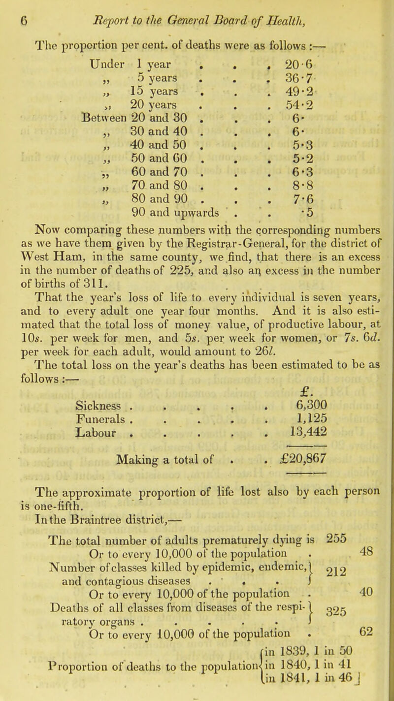 The proportion per cent, of deaths were as follows Under 1 year 5 years 20-6 he corresponding numbers . 36-7 15 years . . , 49'2 >, 20 years . . .54-2 Between 20 and 30 . . . 6- „ 30 and 40 . . . 6- „ 40 and 50 . . . 5'3 50 and CO . . . 5-2 „ 60 and 70 . . .6-3 70 and 80 . . .8-8 80 and 90 . . .7-6 90 and upwards . . '5 Now comparing these numbers with as we have them given by the Registrar-General, for the district of West Ham, in the same county, we find, that there is an excess in the number of deaths of 225, and also ai^ excess in the number of births of 311. That the year's loss of life to every individual is seven years, and to every adult one year four months. And it is also esti- mated that the total loss of money value, of productive labour, at 10s. per week for men, and bs. per week for women, or 7s. 6<i. per week for each adult, would amount to 26/. The total loss on the year's deaths has been estimated to be as follows:— £. 6,300 Sickness Funerals Labour Making a total of 1,125 13,442 £20,867 The approximate proportion of life lost also by each person is one-fifth. In the Braintree district,— The total number of adults prematurely dying is 255 Or to every 10,000 of the population Number of classes killed by epidemic, endemic,! and contagious diseases . . . j Or to every 10,000 of the population Deaths of all classes from diseases of the respi-1 ^25 ratory organs ..... i Or to every 10,000 of the population fin 1839, 1 in 50 Proportion ofdeaths to the population{in 1840, 1 in 41 liu 1841, 1 in 46 J 48 40 62