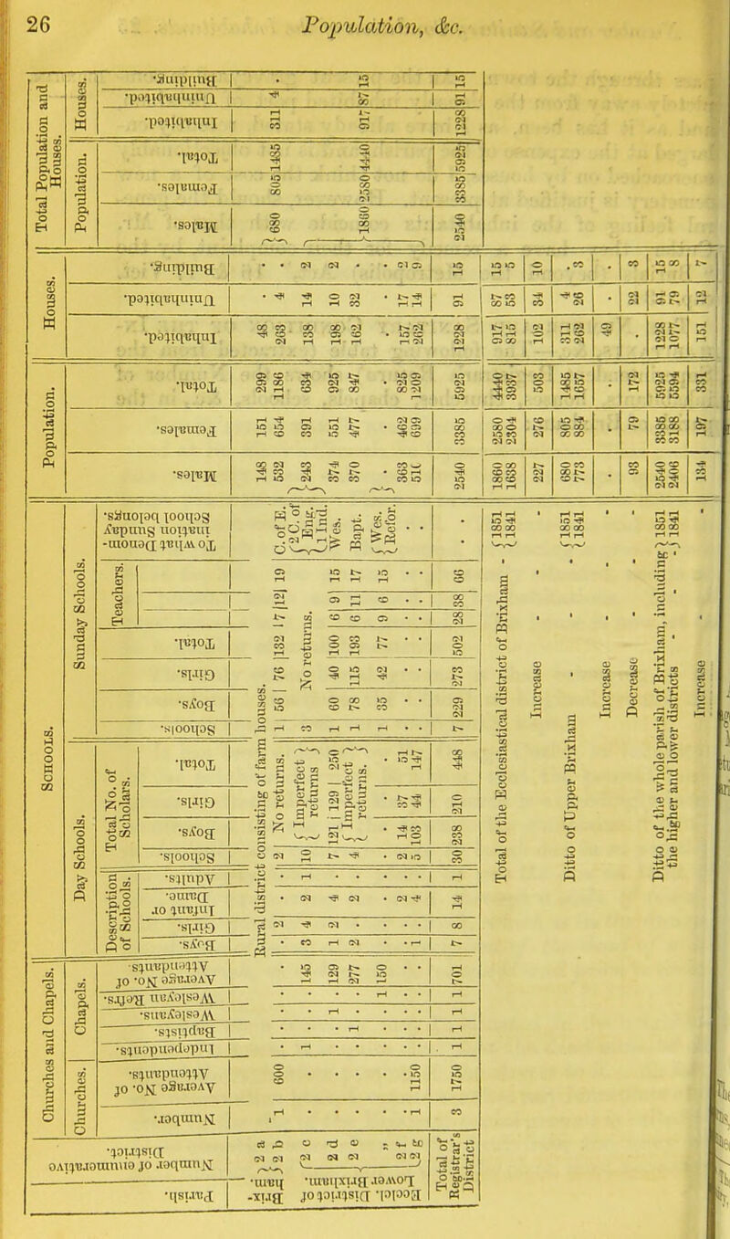 Total Population and Houses. Houses. 'Srfipiiita i s 12 •p;>(Uququ;uQ | ■* & | g •peijiqijqtii 1-4 J - rH rH CO o g CM H Population. 58 1 I-l TT< <o CM CJ •soi«uio,j O O GO CO O Ol CO co •sopjpi O CD GO CO CO rH 3? 1Q CM Houses. •ifiirpiuia - • CM CM - • CI LO rH rH O rH . CO 00 L0 GO t-l I— •pO}iqTil[UlU£l • <^ O 01 • t-^l rl H M HH t-l C5 t- CO CO »o CO -5- CD CM c-i — CT. z: I - CM. rH 00 CO CO 00 M f^CSl O ' CO r. CD • LO CD CM i-I rH r-t i—i CM GO Ol CM i-t l- LO rH rH C3 00 ci rH r- CD CC CN es St- CM O r-i rH rH LO i—« j Population. OS CD »0 f- O 01 T. CO CO CM • CI O GM rH CD Ci CO CO M CM o O £ ^t co CO o LO is rH rH CM l- LO CI o-. CI LO LO L0 rH CO CO •saiuuioj; rH *? tH »-l t- CM OS uo lo cn iot> • cc ea rH CD CO O ^ CD CO CO CO o CO o io eo « GN CD CM LO -* O CO 00 00 a J> O CO 00 GO CO ^ CO CO s rH QQ CM CO O CO w ^ CO £*• !>• - CD r-t i-t *0 CM CO CO CO O o -rfl IO CM Q 00 CD CO 00 CD rH rH CM CM O CO CO l~» cDt~ CO O CD CM CM CO rH o o W o QQ -a o •sSuoiaq looqog A'upims uoiijuui -uiouaQ ^hc'[avox sol1 • fco,§SS ft £3 •si-no 3 looqos ° »3 rotal Scl •SAog; •siooqos | o m £ S P. 2 ■e-i •s;|npv .10 1Ut!.}UT ■SlUDplWMV io -0M oSbjoav •siuopuodop! I •sipvcpuowv jo -o>i oStuoAy MOqtunvi •jouisia OAi^UJOUiinio jo ,ioqran>i rH an CM cq •a rH •71 ■* eq CO CO iH <M • rH in 2 l» r- — U3 rH O tr- rH rH H . . -1 ■ H — o •-Z 1150 o 1-1 rH l CO f3 O D SM tO ^5 L. ° « 2 el <M IN -1 •tuuq o-Sb.£ rH rH CO CO g C3 r3 S is cn -a 115 CO CO rH rH 9 i. cS I. Ph-8 g n tH o p, ft p Cm o o Q AS a S ft? CJ o 2^ f a S I. ^A o_ to °2 o &>