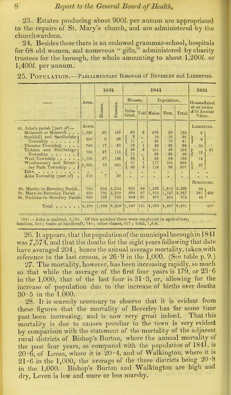 23. Estates producing about 900Z. per annum are appropriated to the repairs of St. Mary's church, and are administered by the churchwardens. 24. Besides these there is an endowed grammar-school, hospitals for 68 old women, and numerous  gifts, administered by charity trustees for the borough, the whole amounting to about 1,200Z. or ],400Z. per annum. 25. POPULATION.—Parliamentary Borough of Beverley and Liberties. 1831 1841 1831 Area. Houses. Population. Houses Rated DO 03 3 o a g O e Inha- bited. Void Males. Fem. Total. at or under ^10 Annual Value. St. John'3 parish (part of)— Molscroft or Moscroft ... Stockhill and Sandholme > Thearne Township .... Tickton and Hullbridge 1 Acres. 1,230 300 740 700 1,150 20 9 17 27 27 124 34 67 110 136 29 {»! 19 C 38 t  26 2 1 2 'l 976 10 22 43 101. 29 69 59 10 19 45 92 29 64 135 20 41 88 193 58 133 LiBEBl 91 } « 10 } 13 14 IES. ' 87 Woodmansey and Bever-7 ley Park Township . . J Aike Township (part of) . 2,820 2*10 79  7 360 39 C 51 I « 1 2 117 115 105 92 222 207 } Boroughs. St. Martin-in-Beverley Parish. St. Mary-in-Beverley Parish . St. Nicholas-in-Beverley Parish 760 600 860 854 706 188 3,334 3,359 739 829 684 204 64 67 21 1,522 1,510 470 1,810 1,757 505 3,332 3,267 975 96 281 43 .420 9,370 1,934 8,302 1,947 161 4,084 4,587 8,671 507 1841.—Aike is omitted, 9,160. Of this number there were employed in agriculture, families, 259 ; trade or handicraft, 740 ; other classes, 917 ; total, 1,916. 26. It appears, that the population of the municipal borough in 1841 was 7,574, and that the deaths for the eight years following that date have averaged 204 ; hence the annual average mortality, taken with reference to the last census, is 26'9 in the 1,000. (See table p. 9.) 27. The mortality, however, has been increasing rapidly, so much so that while the average of the first four years is 179, or 23*6 in the 1,000, that of the last four is 31-3, or, allowing for the increase of population due to the increase of births over deaths 30-5 in the 1,000. 28. It is scarcely necessary to observe that it is evident from these figures that the mortality of Beverley has for some time past been increasing, and is now very great indeed. That this mortality is due to causes peculiar to the town is very evident by comparison with the statement of the mortality of the adjacent rural districts of Bishop's Burton, where the annual mortality of the past four years, as compared with the population of 1841, is 20- 6, of Leven, where it is 20-4, and of Walkington, where it is 21- 6 in the 1,000, the average of the three districts being 20-8 in the 1,000. Bishop's Burton and Walkington are high and dry, Leven is low and more or less marshy.