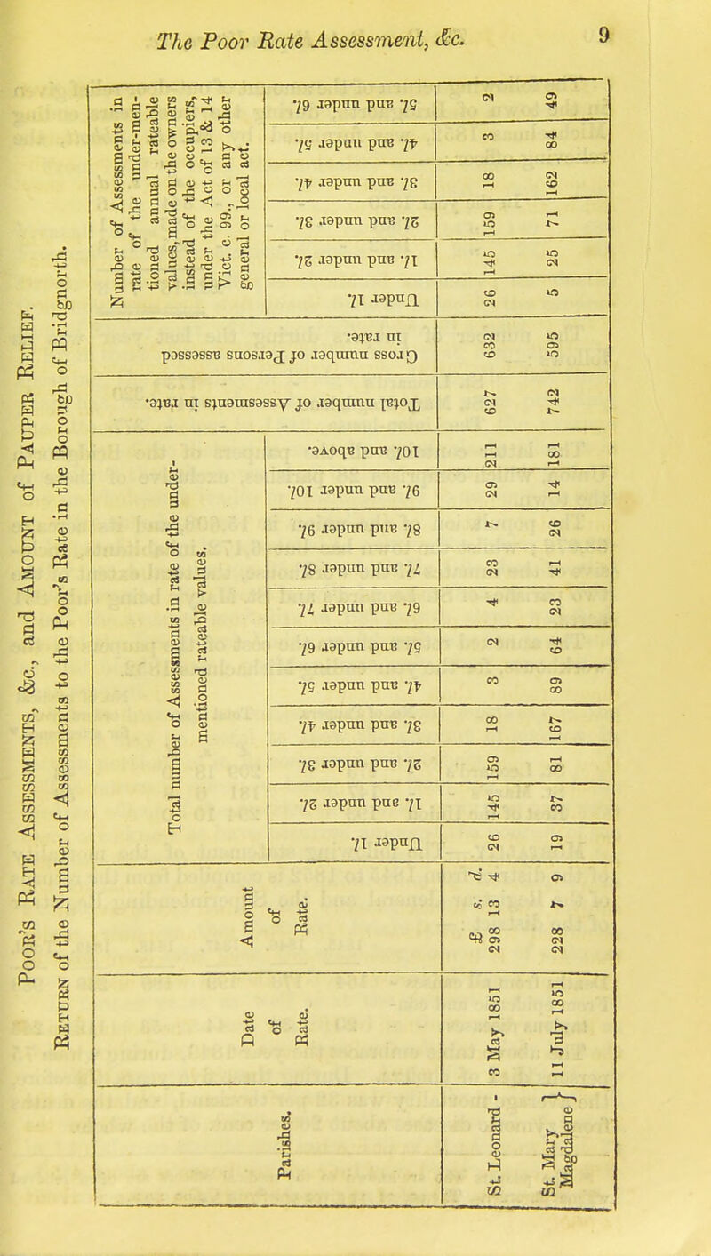 The Poor Rate Assessment, &c. o u CO p ~ S S • 9 p — ; rt P v a rfl p ■*-» rt* +-> o 0 ,d u <u ~ <1 ^ t_ 1 8 S k .3 P id +-» o c o ctS eS O o O 79 japan pm? 75 75 japan pac 7^ 7t japan puB 72 76 Japun pnu 75 75 japan put? 71 71 aapnxi 05 m to CN 00 CN to m •a^ui ui passassra saos-iaj jo jaqamu ssojg •sj^Jt ax suiaaisassy jo jaqnmu psjoj^ CN CO to CN to in cn m CN 0. 3 p o CO 3 o ■s CO o 'S3 a a> 6 •3AOqi3 pUT3 70 T rl i-l r-l 00 CN rl 701 Japan pas 76 02 ■* CN r-c 76 japun pire 78 »^ to CN 78 japun puu 7/ CO fH CN 74 japun pue 79 CO CN 79 japun pm? 75 CN ■* to 75 japan puu 7? CO Ol 00 7t Japan pn^ 7 s 00 1^ 1-1 to r-H 78 japan pm? 7s CJS rH m 00 1—i 7s japan pae 71 in co 71 japan to o> CN r-i a P5 C5 CO 00 <N CN CO OJ ■*-* tl_l « 5 5 3 u PM m 00 r-l )►» C3 3 1-) a o CU Hi in co