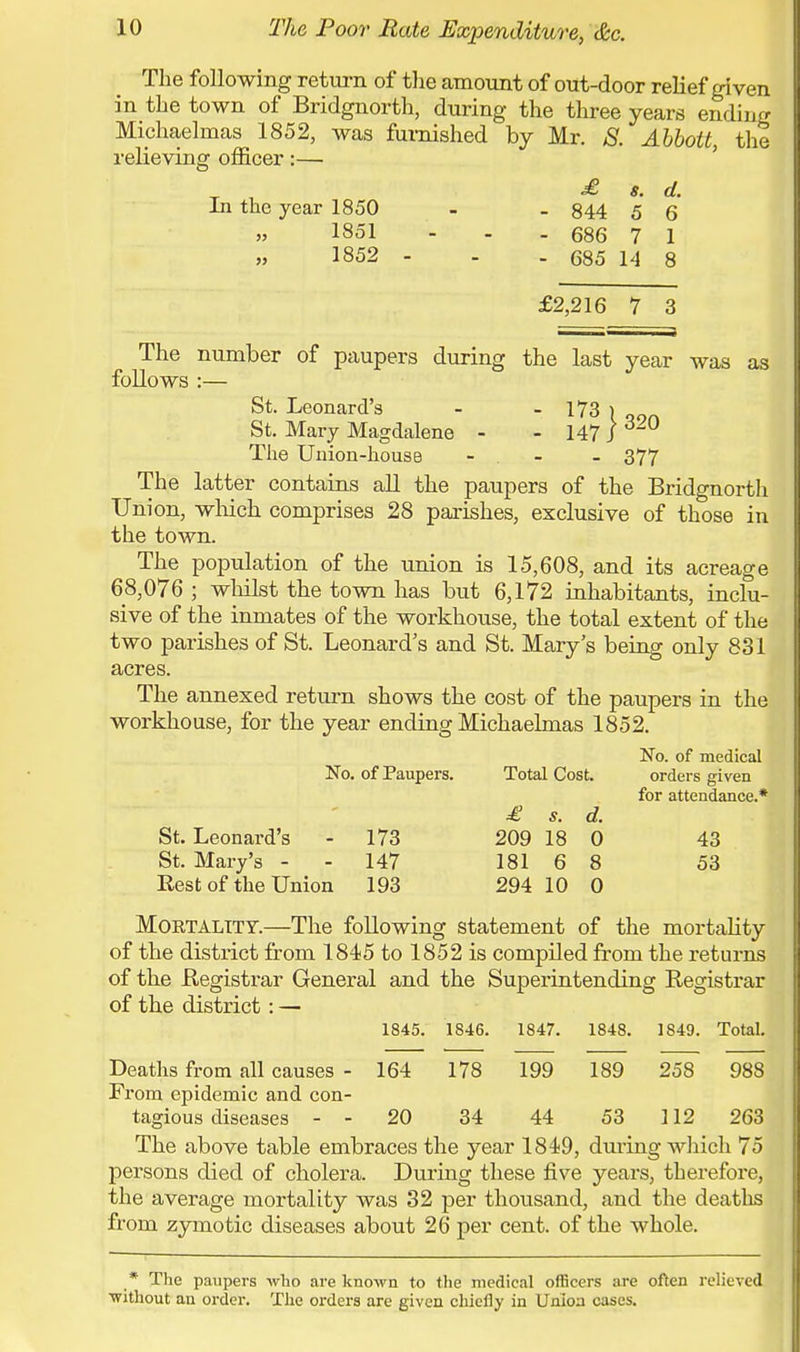 The following return of the amount of out-door relief given in the town of Bridgnorth, during the three years ending Michaelmas 1852, was furnished by Mr. 8. Abbott, the relieving officer:— T \ £ s. d. In the year 1850 - - 844 5 6 1851 - - - 686 7 1 » 1852 - - - 685 14 8 £2,216 7 3 The number of paupers during the last year was as follows :— St. Leonard's - - 173 ) oork St. Mary Magdalene - - 147 J 6M The Union-house - 377 The latter contains all the paupers of the Bridgnorth Union, which comprises 28 parishes, exclusive of those in the town. The population of the union is 15,608, and its acreage 68,076 ; whilst the town has but 6,172 inhabitants, inclu- sive of the inmates of the workhouse, the total extent of the two parishes of St. Leonard's and St. Mary's being only 831 acres. The annexed return shows the cost of the paupers in the workhouse, for the year ending Michaelmas 1852. No. of medical No. of Paupers. Total Cost. orders given for attendance.* £ S. d. St. Leonard's - 173 209 18 0 43 St. Mary's - - 147 181 6 8 53 Rest of the Union 193 294 10 0 Mortality.—The following statement of the mortality of the distiict from 1845 to 1852 is compiled from the returns of the Registrar General and the Superintending Registrar of the district: — 1845. 1846. 1847. 1848. 1849. Total. Deaths from all causes - 164 178 199 189 258 988 From epidemic and con- tagious diseases - - 20 34 44 53 112 263 The above table embraces the year 1849, during which 75 persons died of cholera. During these five years, therefore, the average mortality was 32 per thousand, and the deaths from zymotic diseases about 26 per cent, of the whole. * The paupers who are known to the medical officers are often relieved without an order. The orders are given chiefly in Union cases.