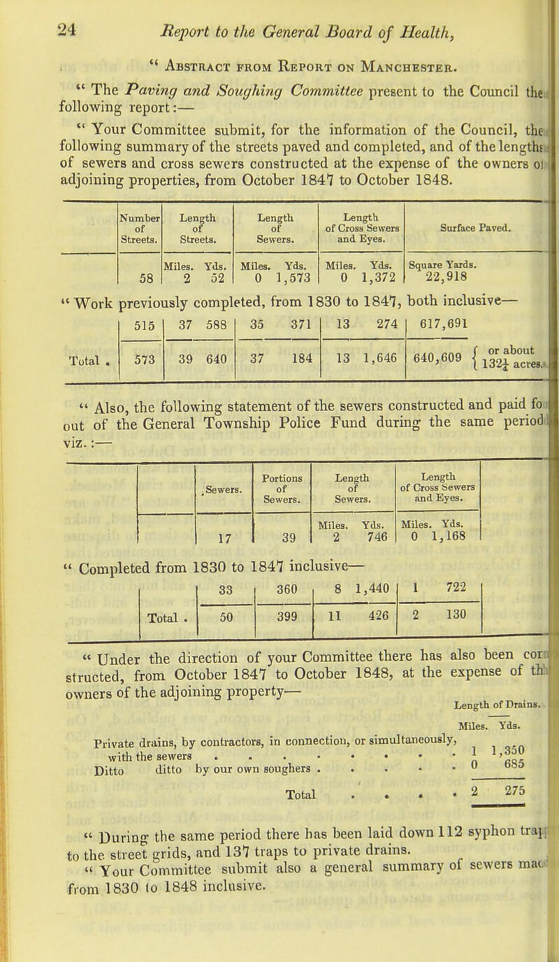  Abstract from Report on Manchestkr.  The Paving and Soughing Committee present to the Council thei( following report:—  Your Committee submit, for the information of the Council, th&( following summary of the streets paved and completed, and of thelengthm of sewers and cross sewers constructed at the expense of the owners ol) adjoining properties, from October 184*7 to October 1848. Number of Streets. Length of Streets. Length of Sewers. Length of Cross Sewers and Eyes. Surface Paved. 58 Miles. Yds. 2 52 Miles. Yds. 0 1,573 Miles. Yds. 0 1,372 Square Yards. 22,918 Work previously completed, from 1830 to 1841, both inclusive— 515 37 588 35 371 13 274 617,691 Total . 573 39 640 37 184 13 1,646  Also, the following statement of the sewers constructed and paid fou out of the General Township Police Fund during the same periodiT viz.:— Portions Length Length ; Sewers. of of of Cross Sewers Sewers. Sewers. and Eyes. Miles. Yds. Miles. Yds. 17 39 2 746 0 1,168  Completed from 1830 to 1847 inclusive— 33 360 8 1,440 1 722 Total . 50 399 11 426 2 130  Under the direction of your Committee there has also been com structed, from October 1847 to October 1848, at the expense of thh owners of the adjoining property^— Length of Drains.- MUes. Yds. Private drains, by contractors, in connection, or simultaneously, with the sewers n 'fis^ Ditto ditto by our own soughers  ^^ Total 275  During the same period there has been laid down 112 syphon tr^ to the street grids, and 137 traps to private drains.  Your Committee submit also a general summary of sewers maw from 1830 lo 1848 inclusive.