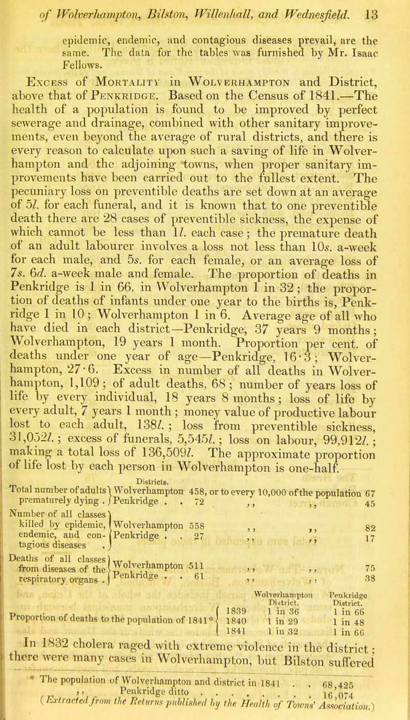 epidemic, endemic, and contagious diseases prevail, are the same. The data for the tables was furnished by Mr. Isaac Fellows. Exckss of Mortality in Wolvkrhampton and District, above that of Penkridge. Based on the Census of 1841.—The health of a population is found to be improved by perfect sewerage and drainage, combined with other sanitary improve- ments, even beyond the average of rural districts, and there is every reason to calculate upon such a saving of life in Wolver- hampton and the adjoining towns, when proper sanitary im- provements have been carried out to the fullest extent. The pecuniary loss on preventible deaths are set doAvn at an average of 5/. for each funeral, and it is known that to one preventible death there are 28 cases of preventible sickness, the expense of which cannot be less than 1/. each case; the premature death of an adult labourer involves a loss not less than 10s. a-week for each male, and 5s. for each female, or an average loss of 7s. 6d. a-week male and female. The proportion of deaths in Penkridge is 1 in 66, in Wolverhampton 1 in 32; the propor- tion of deaths of infants under one year to the births is, Penk- ridge 1 in 10 ; Wolverhampton 1 in 6. Average age of all who have died in each district—Penkridge, 37 years 9 months; Wolverhampton, 19 years 1 month. Proportion per cent, of deaths under one year of age—Penkridge, 16-3; Wolver- hampton, 27 • 6. Excess in number of all deaths in Wolver- hampton, 1,109; of adult deaths, 68 ; number of years loss of life by every individual, 18 years 8 months; loss of life by every adult, 7 years 1 month ; money value of productive labour lost to each adult, 138/. ; loss from preventible sickness, 31,0.32/.; excess of funerals, 5,5457.; loss on labour, 99,912/.; making a total loss of 136,509/. The approximate proportion of life lost by each person in Wolverhampton is one-half. Districts. Total number of adults'! Wolverhampton 458, or to every 10,000 of the population 67 prematurely dying . j Penkridge . . 72 ,, ,, 45 Number of all classes'] killed by epidemic, I Wolverhampton 558 ,, , 82 endemic, and con-jPenkridge . 27 'A 17 tagious diseases . J Deaths of all classes lw , . from diseases of the Wolverhampton 511 „ 75 respiratory organs .)PenkridSe ' • 61 r , 33 Wolverhampton Penkridge District. District. r>„ .. , . , ( 1839 1 in 3G 1 in 66 1 roportton of deaths to the population of 1841 *4 1840 1 in 29 1 in 48 ( 1841 1 in 32 1 in 66 In 1832 cholera raged with extreme violence in the district ■ there were many cases in Wolverhampton, but Bilston suffered * The population of Wolverhampton and district in 18-41 . . i;s 425~ >' Penkridge ditto ie'o-4 (Extracted from the Returns publish,;! by the Health of Town's' Association )