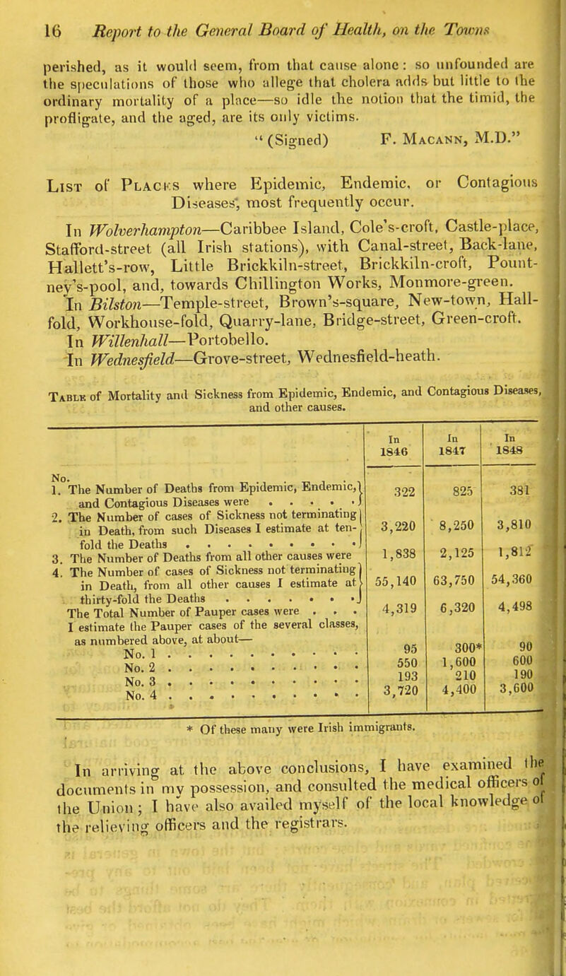 perished, as it would seem, from that cause alone: so unfounded are the speculations of those who allege that cholera adds but little to the ordinary mortality of a place—so idle the notion that the timid, the profligate, and the aged, are its only victims.  (Signed) F. Macann, M.D. List of Placks where Epidemic, Endemic, or Contagious Diseases, most frequently occur. In Wolverhampton—Caribbee Island, ColeVcroft, Castle-place, Stafford-street (all Irish stations), with Canal-street, Back-lane, Hallett's-row, Little Brickkiln-street, Brickkiln-croft, Pount- ney s-pool, and, towards Chillington Works, Monmore-green. In Bilston—Temple-street, Brown's-square, New-town, Hall- fold, Workhouse-fold, Quarry-lane, Bridge-street, Green-croft. In Willenliall—Portobello. In Wednesfield—Grove-street, Wednesfi eld-heath. Tablk of Mortality anil Sickness from Epidemic, Endemic, and Contagious Diseases, and other causes. 1. The Number of Deaths from Epidemic, Endemic, and Contagious Diseases were 2. The Number of cases of Sickness not terminating in Death, from such Diseases I estimate at ten- , fold the Deaths J 3. The Number of Deaths from all other causes were 4! The Number of cases of Sickness not terminating j in Death, from all other causes I estimate at> thirty-fold the Deaths J The Total Number of Pauper cases were . . . I estimate the Pauper cases of the several classes, as numbered above, at about— No. 1 No. 2 No. 3 No. 4 In 1846 In 184T In ' 1848 322 825 381 3,220 8,250 3,810 1,812 1,838 2,125 55,140 63,750 54,360 4,319 6,320 4,498 95 550 193 3,720 300* 1,600 210 4,400 90 600 190 3,600 — * Of these many were Irish immigrants. In arriving at the above conclusions, I have examined the documents in mv possession, and consulted the medical officers of the Union; I have also availed myself of the local knowledge ot the relieving officers and the registrars.