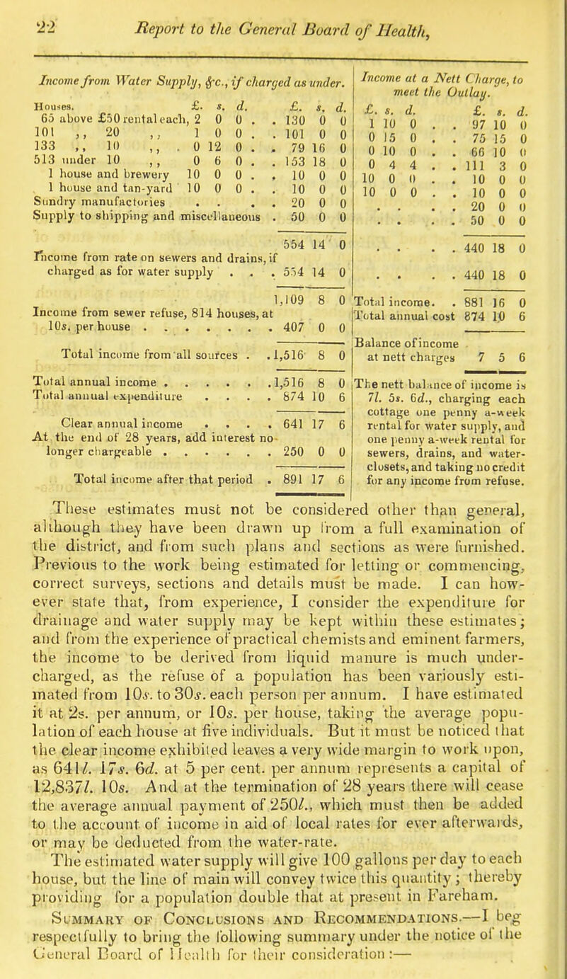 Income from Water Supply, frc, if charged as under. Houses, £. 65 ubove £50 rental each, 2 101 ,, 20 1 133 ,, II) ,, . 0 513 under 10 ,, 0 1 house and brewery 10 1 house and tan-yard 10 Sundry manufactories Supply to shipping and miscellaneous 0 0 12 6 0 0 d. 0 0 0 0 0 0 >■> ».v. mmui ion »' ■ j o^ti us cLIJl charged as for water supply Total income from all sources Total annual expenditure Clear annual income Total income after that period £. *. d. . 130 0 0 1 ni . 10 1 u A 0 . 79 16 0 . 153 18 0 . 10 0 0 1U U 0 - 20 0 0 . .00 0 0 0D4 if 1 A 11 h u • 554 1 A 14 u 1,109 8 I) c . 407 0 0 1,516 8 0 1,516 8 0 o / *x 1 n r U O 641 17 6 250 0 0 891 17 6 Income at a Nett Charge, to meet the Outlay. £. s. d. 1 10 0 0 15 0 0 10 0 0 4 4 10 0 0 10 0 0 0 £. >. d. 97 10 0 75 15 66 10 (i 111 3 0 10 0 0 10 0 0 20 0 0 50 0 0 . 440 18 0 . 440 18 0 0 Total income. 881 16 Total annual cost 874 10 Balance of income at nett charges 7 5 6 The nett balance of income is 71. 5s. (id., charging each cottage one penny a-week rental for water supply, and one penny a-week rental for sewers, drains, and water- closets, and taking no credit for any income from refuse. These estimates muse not be considered other than general, although they have been drawn up from a full examination of the district, and from such plans and sections as were furnished. Previous to the work being estimated for letting or commencing, correct surveys, sections and details must be made. I can how- ever state that, from experience, I consider the expenditure for drainage and water supply may be kept within these estimates; and from the experience of practical chemists and eminent farmers, the income to be derived from liquid manure is much under- charged, as the refuse of a population has been variously esti- mated from 10s. to 30,y. each person per annum. I have estimated it at 2s. per annum, or 10s. per house, taking the average popu- lation of each house at five individuals. But it must be noticed that the clear income exhibited leaves a very wide margin to work upon, as 641/. 17s. 6d. at 5 per cent, per annum represents a capital of 12,837/. 10s. And at the termination of 28 years there will cease the average annual payment of 250/., which must then be added to t he account of income in aid of local rates for ever afterwards, or may be deducted from the water-rate. The estimated water supply will give 100 gallons per day to each house, but the line of main will convey twice this quantity ; thereby providing for a population double that at present in Fareham. Summary of Conclusions and Recommendations.—I beg respectfully to bring the following summary under the notice of (he General Board of Health for (heir consideration:—