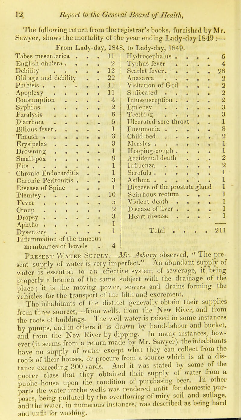 The following return from the registrar's books, furnished by Mr. Sawyer, shows the mortality of the year ending Lady-day 1849 :— From Lady-day, 1S48, to Lady-day, 1849. Tabes mesenterica . . . 11 English cholera .... 2 Debility 12 Old age and debility . . 22 Phthisis 11 Apoplexy ..... 11 Consumption .... 4 Syphilis 2 Paralysis 6 Diarrhoea Bilious fever. . . Thrush .... Erysipelas . . . Drowning . Stnall-pox . . Fits ..... Chronic Endocarditis Chronic Peritonitis . Disease of Spine J 1 3 3 1 9 1 1 3 1 5 2 3 1 1 Hydrocephalus .... 6 Typhus fever .... 4 Scarlet fever 28 Anasarca ..... 2 Visitation of God ... 2 Suffocated 2 Intussusception .... 2 Epilepsy 3 Teething 3 Ulcerated sore throat . . 1 Pneumonia ..... 8 Child-bed 2 Measles ...... 1 Hooping-cough .... 1 Accidental death ... 2 Influenza ..... 2 Scrofula ...... 1 Asthma 1 Disease of the prostate gland 1 Scirrhous recttfm ... 1 Violent death .... 1 Disease of liver .... 1 Heart disease .... 1 Total .... 211 Pleurisy 10 Fever Croup Dropsy Aphtha Dysentery Inflammation of the mucous membranes of bowels Present Water Supply.—Mr. Asbury observed,  The pre- sent supply of water is very imperfect. An abundant supply of water is essential to an effective system of sewerage, it being properly a branch of the same subject with the drainage of the place ; it is the moving power, sewers and drains forming the vehicles for the transport of the filth and excrement. The inhabitants of the district generally obtain their supplies from three sources,—from wells, from the New River, and from the roofs of buildings. The well water is raised in some instances by pumps, and in others it is drawn by hand-labour and bucket, and from the New River by dipping. In many instances, how- ever (it seems from a return made by Mr. Sawyer), the inhabitants have no supply of water except what they can collect, from the roofs of their houses, or procure from a source which is at a dis- tance exceeding 300 yards. And it was stated by some of the poorer class that they obtained their supply ol water from a public-house upon the condition of purchasing beer. In other parts the water in'the wells was rendered unlit for domestic pur- poses, being polluted by the overflowing of miry soil and sul age and the water, in numerous instances, was described as being hard and unfit for washing.