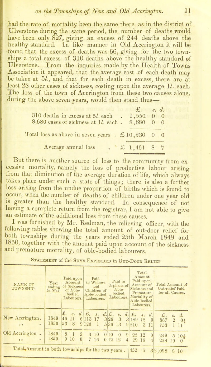had the rate of mortality been the same there as in the district of Ulverstone during the same period, the number of deaths would have been only 827, giving an excess of 244 deaths above the healthy standard. In like manner in Old Accrington it, will be found that the excess of deaths was 66, giving for the two town- ships a total excess of 310 deaths above the healthy standard of Ulverstone. From the inquiries made by the Health of Towns Association it appeared, that the average cost of each death may be taken at hi., and that for each death in excess, there are at least 28 other cases of sickness, costing upon the average 1/. each. The loss of the town of Accrington from these two causes alone, during the above seven years, would then stand thus— £. s. d. 310 deaths in excess at 5/. each . 1,550 0 0 8,680 cases of sickness at 1/. each . 8,680 0 0 Total loss as above in seven years . £ 10,230 0 0 Average annual loss . £ 1,461 8 *7 But there is another source of loss to the community from ex- cessive mortality, namely the loss of productive labour arising from that diminution of the average duration of life, which always takes place under such a state of things; there is also a further loss arising from the undue proportion of births which is found to occur, when the number of deaths of children under one year old is greater than the healthy standard. In consequenee of not having a complete return from the registrar, I am not able to give an estimate of the additional loss from these causes. I was furnished by Mr. Redman, the relieving officer, with the following tables showing the total amount of out-door relief for both townships during the years ended 25th March 1849 and 1850, together with the amount paid upon account of the sickness and premature mortality, of able-bodied labourers. Statesient of the Sums Expended in Out-Door Eelief NAME OF TOWNSHIP. Year ending 25 Mar. Paid upon Account of Sickness of Able- bodied Labourers. Paid to Widows anil Children of Able-bodied Labourers. Paid to Orphans of Able- bodied Labourers. Total Amount Paid upon Account of Sickness and Premature Mortality of Able-bodied Labourers. Total Amount of Out-relief Paid for all Causes. New Accrington. Old Accrington . t > • 1849 1850 £. s. d. 16 11 G 53 8 9 £. s. d. 113 17 3 120 1 5 £. s. d. 29 3 3 36 13 9 £. s. d. 189 12 0 210 3 11 £. s. d. 867 2 0^ 753 1 11 1849 1850 8 1 3 9 10 0 4 10 0 7 16 0 10 0 9 12 12 4 22 12 0 29 18 4 249 a 10^ 228 19 0 TotaUAmount in both townships for the two years . - 452 6 3 2,098 8 10