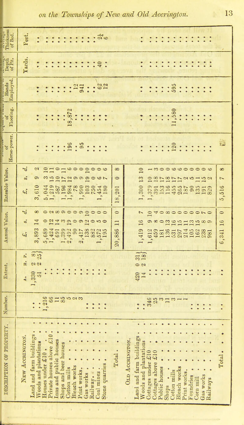 s CM SO o • CM f-l cm^cm CM o oo i co in • « • o CM m CM ©>-<©■—•COOOOOOCO l-H i—4 r—t l—t O MUIOKNCICDOIOIOK f—I •^I<00C7S00t^OlO»O*O00 CO © CM *C i—I OS ClrtN'Cfrt O i-<COOOCOCOOOOOCO I—I co ocoscotxNiMin-Hinin I—t r^-H f-H r—* i-H i—* i—ii—« o ciHcocoinioscnHai CO CO CO rH rH CM r—< »—< r-< 00 30 to uo o =+1 00 OCMOOCJIOOO^OOOO 3 OlSfMoiOOlNOUlO oo co ^cp co co t ^ri-taooH o o oo o o o o © ■>» o i—i co c7ioo©coco>ri^co»fsoocT) O OlOlHtOHS^'OOlCOH ~* rHOCOWCOCJ^OCOCOX rj* !O^IHHOCN<MHHCNOi (J 00 lO w CM K CM OJ © —I . CO O «. CO © ■* CM f- CO CO —» O CM CO —« CO i— 00 co w co i—i co i—• i-< CM r-i • • CO y B © 8 .1° s ' 3 i » 55 ~ >os • • • • • • • 3 ? ci © _2 o O „ Su 1 O • 5 E d » — Si 3 fc>. »2 a -a o £i Z a o 3 fc g)» . o .5 a * S -a .2 o-oo g ,o ^c^ a <l | J | „••••« p, a 3 ^ 2 rso-^M^co C21>.O03j30^H'MOpc3ca i-5 !S O O Ph oo U P5 d, P*. O O CSi