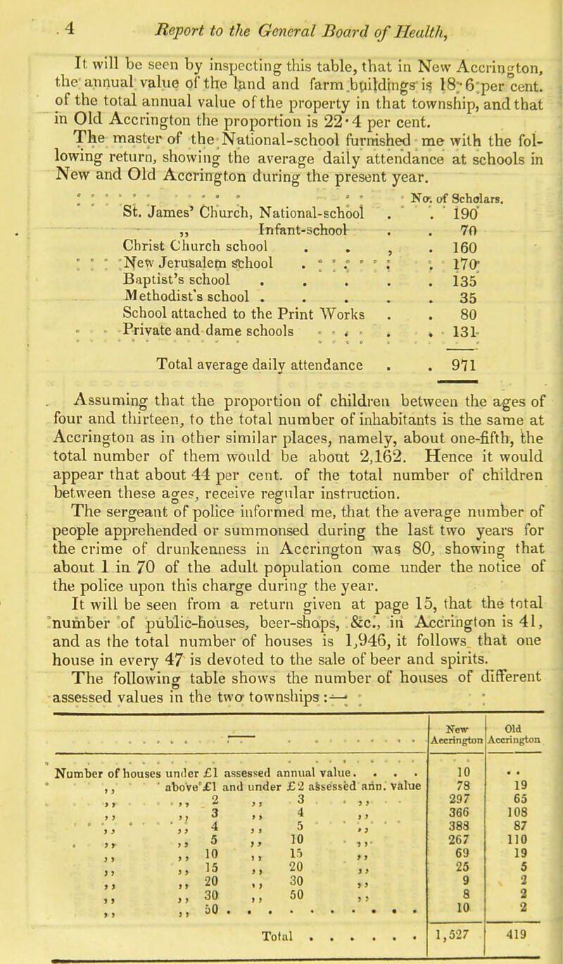 It will b e seen by inspecting this table, that in New Accrington, the-annual value of the land and farm buildings is 18;6:per cent, of the total annual value of the property in that township, and that in Old Accrington the proportion is 22'4 per cent. The master of the National-school furnished me with the fol- lowing return, showing the average daily attendance at schools in New and Old Accrington during the present year. ' ' ' ' ' No-, of Scholars. St. James' Church, National-school . . 190 ,, Infant-school . . 70 Christ Church school . . , .160 New Jerusalem school . ° ' ; r T : . 170 Baptist's school ..... 135 Methodist's school ..... 35 School attached to the Print Works . . 80 Private and dame schools . . t . . » • 131- Total average daily attendance 971 Assuming that the proportion of children between the ages of four and thirteen, to the total number of inhabitants is the same at Accrington as in other similar places, namely, about one-fifth, Ihe total number of them would be about 2,162. Hence it would appear that about 44 per cent, of the total number of children between these ages, receive regular instruction. The sergeant of police informed me, that the average number of people apprehended or summonsed during the last two years for the crime of drunkenness in Accrington was 80, showing that about 1 in 70 of the adult population come under the notice of the police upon this charge during the year. It will be seen from a return given at page 15, that the total 'number of public-houses, beer-shops, 8tc„ in Accrington is 41, and as the total number of houses is 1..946, it follows that one house in every 47 is devoted to the sale of beer and spirits. The following table shows the number of houses of different assessed values in the two townships j ; New Accrington Old Accrington Number of houses under £1 assessed annual value. ,, ' abo've'£l and under £2 assessed arin. value > > y > i > >) 5 > » 5 y y y J 2 3 4 5 10 15 20 30 50 y > > y y y 3 4 5 10 15 20 30 50 Total 10 78 297 366 383 267 69 25 9 8 10 1,527 19 65 108 87 110 19 5 2 2 2 419