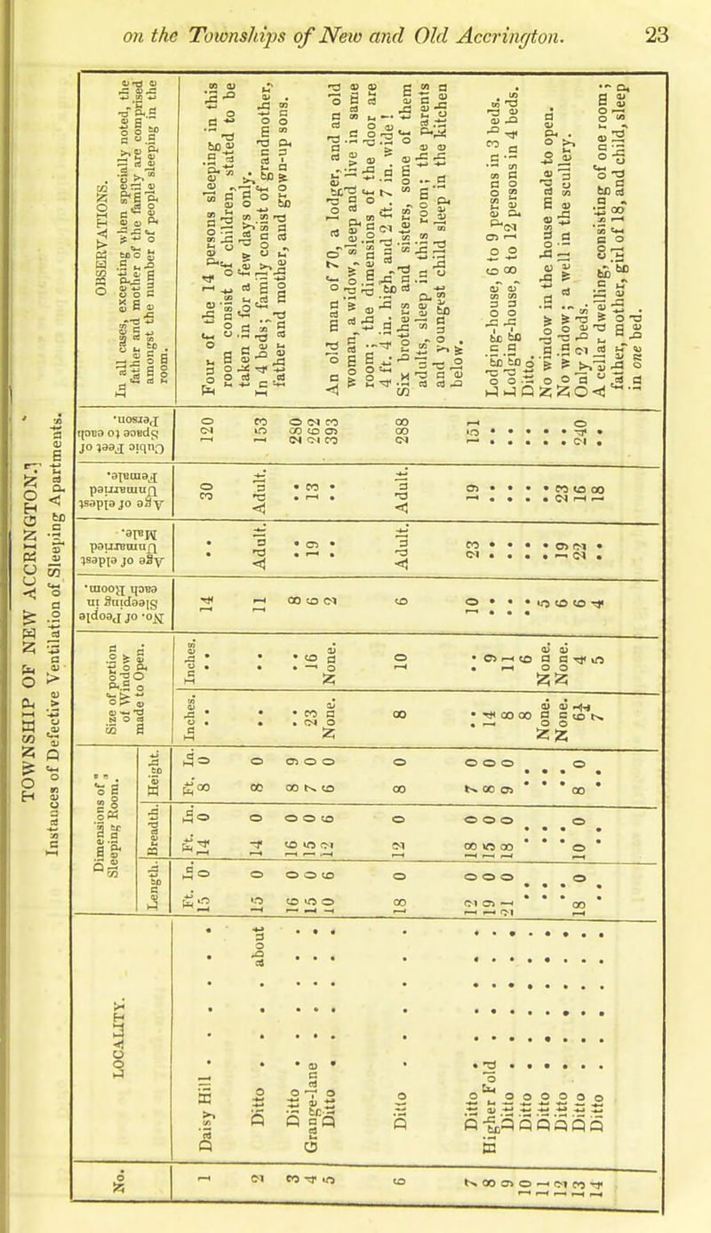 -a a5 o o g « c ■J2 1)5 1) — rC «w ? ^ o too £ .s ^ P--n § 0) *j = CO — g B o> • i § 6 3 g ■3 .5 s W g tn J3 •S a O 3 o to ■s § o o £ £» T3 Ot C 3 i- 3 3 o H O _^ 00 if'55 a 0. u J a a • a _j OJ f- I C Q) i ^ 53 i ■+-» c •73 03 05 O ft efl _ a B co n —. d H g a) s no bC£ *N S ° • « o» b a M •S 5 .§-3 3 ° 13 -5 bO J B -3 3^ o g E j-2 ag§> ■ 115 w 13 13 ca CO _ s CM .a ,3 .s ° a-2 S & TS 3 3 13 .3 -3 3 CD ctl CD ^3 CO 00 cT qT in m 3 3 O O be b0 C .3 'Sb'bb o is -a a ° ° 5 >J Q •5 3 03 »3 3 o • A ■ o' J3 at CD bo S5 3 « •^3 oo a o o — w ■—■ _c ^ 5 13 S O T3 .S -S <m j3 g » o o a u 5 3 •uos«rj jo oiqiif) ro o <m co o cotoas >-H CM Ol CO 00 00 o CM . o CO 3 13 3 13 • co to oo t)S3pp jo a2y 3 IS 3 -3 <1 co • CI • • CJ> CM • • -i CM . •tnoog ijoBa aid'oaj jo -or 00 to CM .2 S § toft P-.S o «^ t». -w Op « —' o 0> 0) »—< o o 01 OJ ■* 00 00 O =<ON o o o oioo 00 00 >^ to o oo o o o GO OS 4io O O © CO f tO <0 CM o CM o o o od >n oo ■- - £*2 o o o to •o to o o o 00 o o o CM Oi —* o a H V) a> 3 a 3 V O Q so CO N a S • 2 *3 to ■Bi, 3 ° 3 3 ° ° 5 -^3 S PPflQ