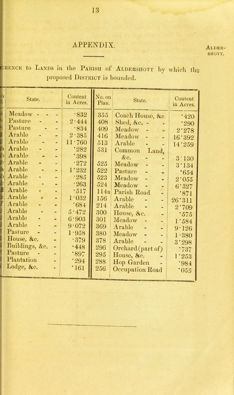 J3 APPENDIX. Alder- SIIOTT. ibf.nce to Lands in the Parish of Ai.de rsiiott by which the proposed District is bounded. State. Meadow - - Pasture Pasture Arable Arable Arable Arable Arable Arable Arable Arable Arable Arable Arable Arable Arable Arable Pasture House, &c. Buildings, &c. Pasture Plantation Lodge, &c. Content in Acres. •832 2-444 •834 2-38.5 11-760 '282 •398 •272 1'232 •285 •263 •517 1032 684 5- 472 6- 903 9-072 1-958 •379 •448 '897 •294 '161 No. on Plan. State. | Content j in Acres. 1 VlO/ln l-l rtnrin Q. V^lMCll 110USC. OCC. 420 408 290 400 1 lrlCdQOW - - 2'278 41fi TVTf H fl Aur ia•oao lo o\)2 513 A vn Viln -rVldUlu - - 1 4•orn 14 259 531 ( 4 (~\ ryt i~n r\ v~\ T ov»/l V Ulli I IK JI 1 AjcinCl^ &c. O loU 525 o 134 522 A. Hot HI C m * (HZ A o54 523 Meadow - 2'055 524 Meadow - 6*327 114a Parish Road •871 156 Arabic 26-311 214 Arable 2-709 300 House, &c. •575 301 Meadow - 1'584 369 Arable 9-126 380 ; Meadow - 1 -380 378 Arable 3'298 296 Orchard (part of; •737 295 House, &c. 1*253 288 Hop Garden 984 256 Occupation Road *055