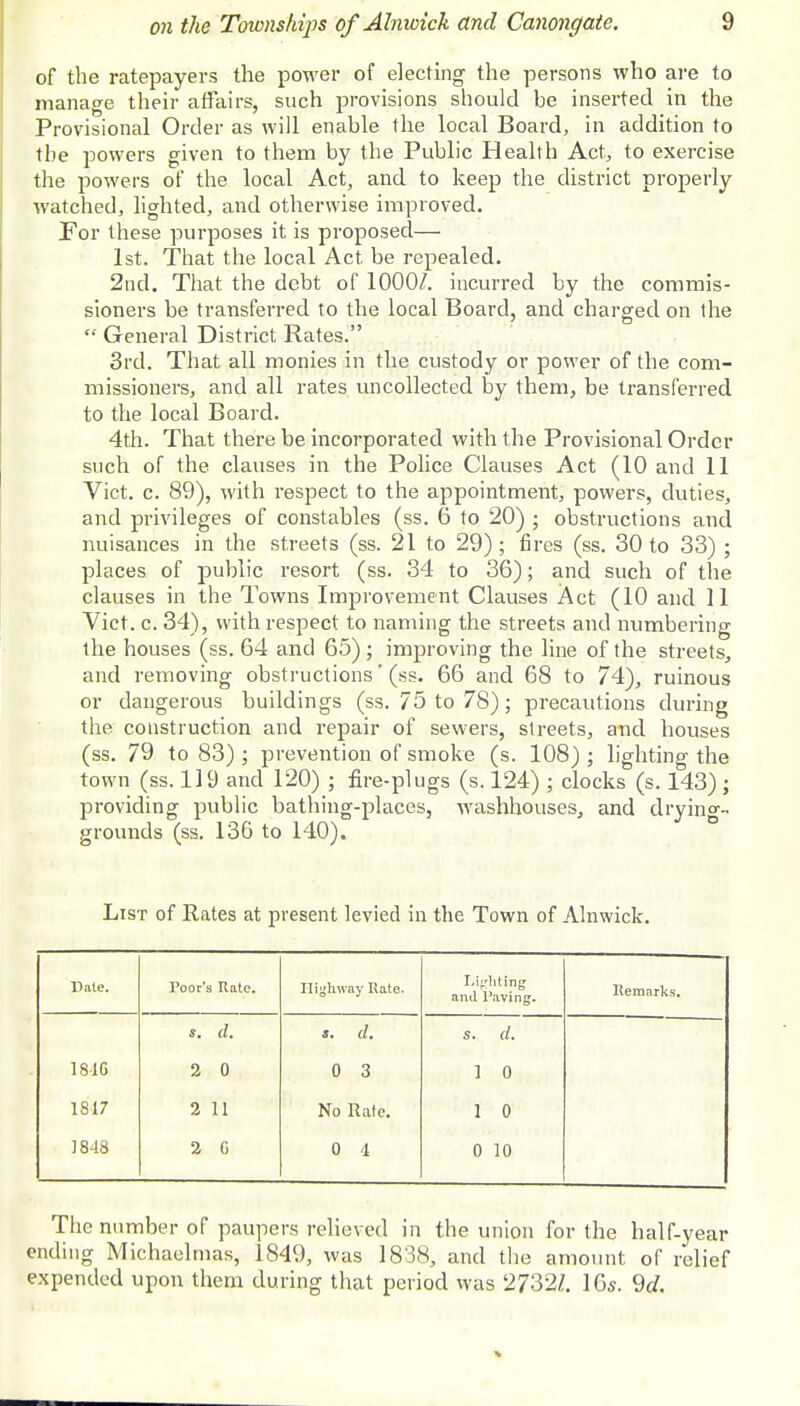 of the ratepayers the power of electing the persons who are to manage their affairs, such provisions should be inserted in the Provisional Order as will enable the local Board, in addition to the powers given to them by the Public Health Act, to exercise the powers of the local Act, and to keep the district properly watched, lighted, and otherwise improved. For these purposes it is proposed— 1st. That the local Act, be repealed. 2nd. That the debt of 1000/. incurred by the commis- sioners be transferred to the local Board, and charged on the  General District Rates. 3rd. That all monies in the custody or power of the com- missioners, and all rates uncollected by them, be transferred to the local Board. 4th. That there be incorporated with the Provisional Order such of the clauses in the Police Clauses Act (10 and 11 Vict. c. 89), with respect to the appointment, powers, duties, and privileges of constables (ss. 6 to 20) ; obstructions and nuisances in the streets (ss. 21 to 29); fires (ss. 30 to 33) ; places of public resort (ss. 34 to 36); and such of the clauses in the Towns Improvement Clauses Act (10 and 11 Vict. c. 34), with respect to naming the streets and numbering the houses (ss. 64 and 65); improving the line of the streets, and removing obstructions' (ss. 66 and 68 to 74), ruinous or dangerous buildings (ss. 75 to 78); precautions during the construction and repair of sewers, streets, and houses (ss. 79 to 83) ; prevention of smoke (s. 108) ; lighting the town (ss. 119 and 120) ; fire-plugs (s. 124) ; clocks (s. 143) ; providing public bathing-places, washhouses, and drying- grounds (ss. 136 to 140). List of Rates at present levied in the Town of Alnwick. llale. Poor's Rate. Highway Rate. Limiting and Paving. Remarks. s. d. i. d. s. d. 1846 2 0 0 3 1 0 1817 2 11 No Rate. 1 0 1848 2 G 0 4 0 10 The number of paupers relieved in the union for the half-year ending Michaelmas, 1849, was 1838, and the amount of relief expended upon them during that period was 27321. 10s. 9cf.