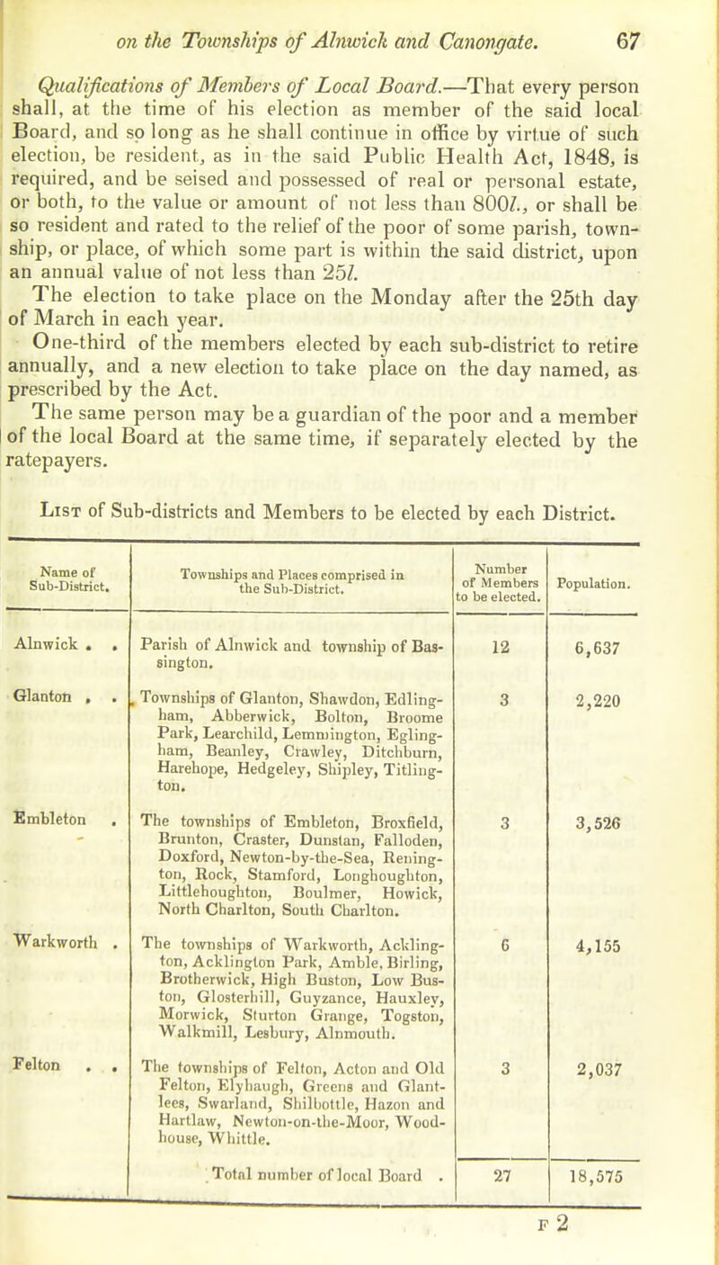 Qualifications of Members of Local Board.—That every person shall, at the time of his election as member of the said local Board, and so long as he shall continue in office by virtue of such election, be resident, as in the said Public Health Act, 1848, is required, and be seised and possessed of real or personal estate, or both, to the value or amount of not less than 800/., or shall be so resident and rated to the relief of the poor of some parish, town- ship, or place, of which some part is within the said district, upon an annual value of not less than 251. The election to take place on the Monday after the 25th day of March in each year. One-third of the members elected by each sub-district to retire annually, and a new election to take place on the day named, as prescribed by the Act. The same person may be a guardian of the poor and a member of the local Board at the same time, if separately elected by the ratepayers. List of Sub-districts and Members to be elected by each District. Name of Sub-District. Townships and Places comprised in the Sub-District. Number of Members to be elected. Population. Alnwick . . Parish of Alnwick and township of Bas- sington. 12 6,637 Glanton . . , Townships of Glanton, Shawdon, Edling- ham, Abberwick, Bolton, Broome Park, Learchild, Lemnrington, Egling- ham, Beanley, Crawley, Ditchburn, Harehope, Hedgeley, Shipley, Titling- ton. 3 2,220 Embleton . The townships of Embleton, Brosfield, Brunton, Craster, Dunslan, Falloden, Doxford, Newton-by-the-Sea, Bening- ton, Bock, Stamford, Longhoughton, Littlehoughton, Boulmer, Howick, North Charlton, South Charlton. 3 3,526 Warkworth . The townships of Warkworth, Ackling- ton, Acklington Park, Amble. Birling, Brotherwick, High Buston, Low Bus- ton, Glosterliill, Guyzance, Hauxley, Morwick, Sturton Grange, Togston, Walkmill, Lesbury, Alnmouth. 6 4,155 Felton . . The townships of Felton, Acton and Old Felton, Elyhaugh, Greens and Glant- lees, Swarland, Shilbotllc, Hazon and Hartlaw, Newton-on-the-Moor, Wood- house, Whittle. 3 2,037 Total number of local Board . 27 18,575 f2