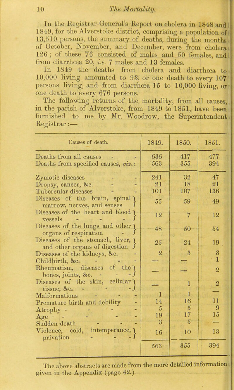 In the E,egisbriu--Generar.s Report on. cholera in 1848 and 1849, for the Alverstoke district, comprising a population of 13,510 persons, the summary of deaths, during the months of October, November, and December, were from cholera 126 ; of these 76 consisted of males and 50 females, and from diarrhoea 20, i.e. 7 males and 13 females. In 1849 the deaths from cholera and diarrhcea to 10,000 living amounted to 93, or one death to every 107 persons living, and from diarrhoea 15 to 10,000 living, or one death to every 676 persons. The following retiirns of the mortality, from all causes, in the parish of Alverstoke, from 1849 to 1851, have been famished to me by Mr. Woodrow, the Superintendent Registrar:— Causes of death. 1849. 1850, 1851. Deaths from all causes Deaths from specified causes, viz.: Zymotic diseases Dropsy, cancer. Sec. Tubercular diseases Diseases of the brain, spinal) marrow, nerves, and senses / Diseases of the heart and blood \ vessels - - - / Diseases of the lungs and other) organs of respiration - J Diseases of the stomach, liver, \ and other organs of digestion / Diseases of the kidneys, &c. Childbirth, &c. - - - Rheumatism, diseases of the \ bones, joints, &c. • - - / Diseases of the skin, cellular \ tissue, &c. - - - / Malformations - - - Premature birth and debility Atrophy - - - - Age - - - - Sudden death - - - Violence, cold, intemperance,) privation - - - J 636 563 417 355 241 21 101 55 12 48 25 2 32 18 107 59 7 50 24 3 I 14 5 19 3 16 1 16 5 17 5 10 563 355 477 394 47 21 136 49 12 54 19 3 1 11 9 15 13 394 The above abstracts are made from the more detailed information < given in the Appendix (pago 42.)