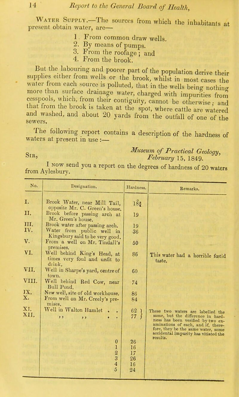 Water Supply.—The sources from which the inhabitants at present obtain water, are— 1 From common draw wells. 2. By means of pumps. 3. From the roofage ; and 4. From the brook. But the labouring and poorer part of the population derive their supplies either from wells or the brook, whilst in most cases the water from each source is polluted, that in the wells being nothing more than surface drainage water, charged with impurities from cesspools, which, from their contiguity, cannot be otherwise,- and that from the brook is taken at the spot, where cattle are watered and washed, and about 20 yards from the outfall of one of the sewers. The following report contains a description of the hardness of waters at present in use :— Museum of Practical Geology, February 15, 1849. A '•i ^^^^ ^ ''^P°''* degrees of hardness of 20 waters irom Aylesbury. No. II. III. IV. VI. VII. VIII. IX. X. XI. XII. Designation. Brook Water, near Mill Tail, ojjposite Mr. C. Green's house. Brook before passing arch at Mr. Green's house. Brook water after passing arch. Water from public well in Kingsbury said to be very good. From a well on Mr. Tindall's premises. Well behind King's Head, at times very foul and unfit to drink. Well in Sharpe's yard, centre of town. Well behind Red Cow, near Bull Pond. New well, site of old workhouse. From well on Mr. Creely's pre- mises. Well in Walton Hamlet . . Hardness, 18* 19 19 36 50 86 60 74 86 84 62 1 77 S 26 16 17 26 16 24 Remarks. This water had a horrible fatid taste. These two waters are labelled the same, but the difference in hard- ness has been verified by two ex- aminations of each, and if, there- fore, they be the same water, some accidental impurity has vitiated the results.