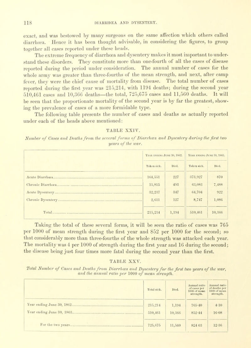 exact, and was bestowed by many surgeons on the same affection which others called diarrhoea. Hence it has been thought advisable, in considering the figures, to group together all cases reported under these heads. The extreme frequency of diarrhoea and dysentery makes it most important to under- stand these disorders. They constitute more than one-fourth of all the cases of disease reported during the period under consideration. The annual number of cases for the whole army was greater than three-fourths of the mean strength, and next, after camp fever, they were the chief cause of mortality from disease. The total number of cases reported during the first year was 215,214, with 1194 deaths; during the second year 510,461 cases and 10,366 deaths—the total, 725,675 cases and 11,560 deaths. It will be seen that the proportionate mortality of the second year is by far the greatest, show- ing the prevalence of cases of a more formidable type. The following table presents the number of cases and deaths as actually reported under each of the heads above mentioned: TABLE XXIV. Number of Cases and Deaths from the several forms of Diarrhoea and Dysentery during the first two years of the war. Year ending June 30,1862. Year ending June 30,1863. Taken sick. Died. Taken sick. Died. 104,551 227 373,927 870 Chronic Diarrhoea 15,815 493 63,083 7,488 32,237 347 64,704 922 2,611 127 8,747 1,086 Total 215,214 1,194 510,461 10,366 Taking the total of these several forms, it will be seen the ratio of cases was 765 per 1000 of mean strength during the first year and 852 per 1000 for the second; so that considerably more than three-fourths of the whole strength was attacked each year. The mortality was 4 per 1000 of strength during the first year and 16 during the second; the disease being just four times more fatal during the second year than the first. TABLE XXV. Total Number of Cases and Deaths from Diarrhoea and Dysentery for the first two years of the war, and (he annual ratio per 1000 of mean strength. Total sick. Died. Year ending June 30, 1862 215,214 1,194 Year ending June 30, 1863 510,461 10,366 For the two years 725,675 11,560 Annual ratio of cases per 1000 of mean strength. 765-40 852-44 824 63 Annual ratio of deaths per 1000 of niean strength. 4-10 16-08 12-36