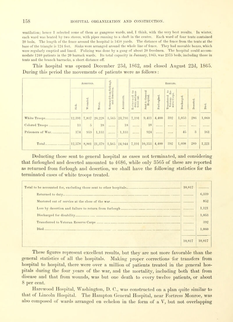 ventilation; hence I selected some of them as gangrene wards, and, I think, with the very best results. In winter, each ward was heated by two stoves, with pipes running to a shaft in the centre. Each ward of four tents contained 20 beds. The length of the fence around the hospital is 1458 yards. The distance of the fence from the tents at the base of the triangle is 124 feet. Sinks were arranged around the whole line of fence. They had movable boxes, which were regularly emptied and limed. Policing was done by a gang of about 20 freedmen. The hospital could accom- modate 1240 patients in the 20 barrack wards. Its total capacity in January, 1865, was 2575 beds, including those in tents and the branch barracks, a short distance off. This hospital was opened December 23d, 1862, and closed August 22d, 1865. During this period the movements of patients were as follows: Admitted. 1 Returned from furlough and desertion. o H a o o ■< 23,793 18 1,133 Results. QQ Wounded. Total. Returned to duty and mus- tered oat. Sent to General Hospital. Furloughed. Transferred to Veteran Re- serve Corps. Discharged. Deserted. o 5 12,391 13 174 7,837 5 959 20,228 18 1,133 3,505 7,191 9,411 18 924 4,400 392 1,053 286 1,060 45 3 161 Total 12,578 8,801 21,379 3,565 24,944 7,191 10,353 4,400 392 1,098 289 1,221 Deducting those sent to general hospital as cases not terminated, and considering that furloughed and deserted amounted to 4686, while only 3565 of these are reported as returned from furlough and desertion, we shall have the following statistics for the terminated cases of white troops treated. Total to be accounted for, excluding those sent to other hospitals Returned to duty Mustered out of service at the close of the war Loss by desertion and failure to return from furlough Discharged for disability Transferred to Veteran Reserve Corps Died 10,817 10,817 6,339 852 1,121 1,053 392 1,060 10,817 These figures represent excellent results, but they are not more favorable than the general statistics of all the hospitals. Making proper corrections for transfers from hospital to hospital, there were over a million of patients treated in the general hos- pitals during the four years of the war, and the mortality, including both that from disease and that from wounds, was but one death to every twelve patients, or about 8 per cent. Harewood Hospital, Washington, D. C, was constructed on a plan quite similar to that of Lincoln Hospital. The Hampton General Hospital, near Fortress Monroe, was also composed of wards arranged en echelon in the form of a V, but not overlapping