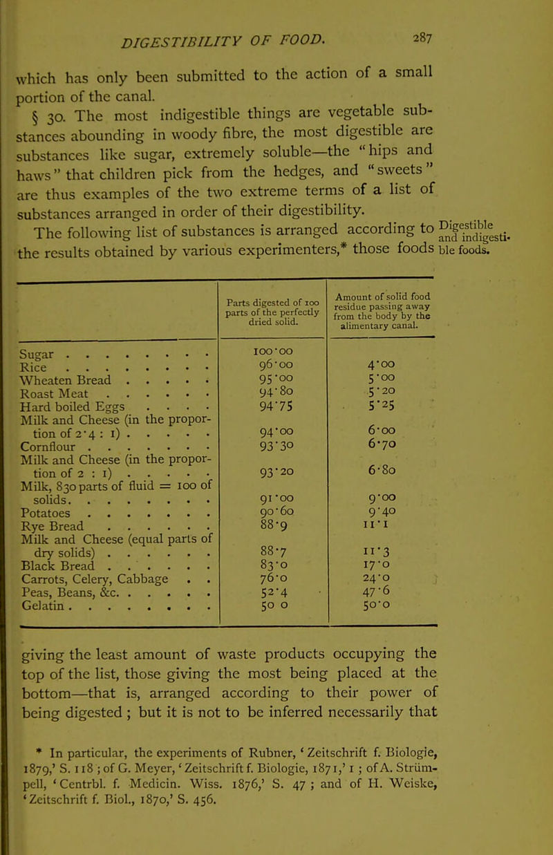 DIGESTIBILITY OF FOOD. which has only been submitted to the action of a small portion of the canal. § 30. The most indigestible things are vegetable sub- stances abounding in woody fibre, the most digestible are substances like sugar, extremely soluble—the hips and haws that children pick from the hedges, and sweets are thus examples of the two extreme terms of a list of substances arranged in order of their digestibility. The following list of substances is arranged according to JJgJg the results obtained by various experimenters,* those foods ble foods. Parts digested of 100 parts of the perfectly UI1CU 3UHU. Amount of solid food residue passing away from the body by the alimentary canal. IOO'OO 96*00 4-00 9S-00 5 -oo 94* 80 5 • 20 Hard boiled Eggs .... 9475 5*25 Milk and Cheese (in the propor- 94-00 6*oo 93*30 6*70 Milk and Cheese (in the propor- 6-8o tion of 2 : 1) 93-20 Milk, 830 parts of fluid = 100 of 91 -oo 9-00 90*60 9-40 88-9 ii ■ 1 Milk and Cheese (equal parts of 88-7 ii'3 83-0 17-0 Carrots, Celery, Cabbage . 76*0 24*0 52-4 47-6 50 0 50-0 giving the least amount of waste products occupying the top of the list, those giving the most being placed at the bottom—that is, arranged according to their power of being digested ; but it is not to be inferred necessarily that * In particular, the experiments of Rubner, ' Zeitschrift f. Biologie, 1879,' S. 118 ; of G. Meyer,' Zeitschrift f. Biologie, 1871,' 1 ; of A. Striini- pcll, 'Centrbl. f. Medicin. Wiss. 1876/ S. 47; and of H. Wciske, ♦Zeitschrift f. Biol., 1870,' S. 456.