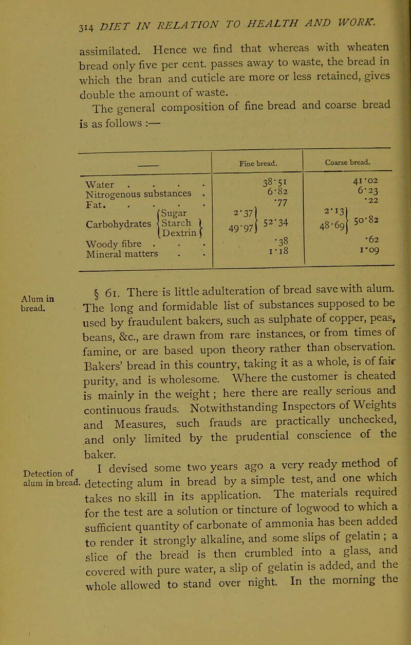 assimilated. Hence we find that whereas with wheaten bread only five per cent, passes away to waste, the bread in which the bran and cuticle are more or less retained, gives double the amount of waste. The general composition of fine bread and coarse bread is as follows :— Alum in bread. Fine bread. Coarse bread. Water . Nitrogenous substances . Fat (Sugar Carbohydrates < Starch ) (.Dextrin J Woody fibre Mineral matters 38-5I 6-82 -77 2-37 f 52-34 •38 1-18 4I*02 6*23 •22 2-13) 48-69} 5-82 •62 1*09 § 61. There is little adulteration of bread save with alum. The long and formidable list of substances supposed to be a u„ f,n,„-,,Unt- haVprs cnr.h as sulohate of copper, peas, used by fraudulent bakers, such as sulphate of copper, peas, beans, &c, are drawn from rare instances, or from times of famine, or are based upon theory rather than observation. Bakers' bread in this country, taking it as a whole, is of fair purity, and is wholesome. Where the customer is cheated is mainly in the weight; here there are really serious and continuous frauds. Notwithstanding Inspectors of Weights and Measures, such frauds are practically unchecked, and only limited by the prudential conscience of the bcilccr. Detection of 1 devised some two years ago a very ready method of alumCin°bread. detecting alum in bread by a simple test, and one which takes no skill in its application. The materials required for the test are a solution or tincture of logwood to which a sufficient quantity of carbonate of ammonia has been added to render it strongly alkaline, and some slips of gelatin ; a slice of the bread is then crumbled into a glass, and covered with pure water, a slip of gelatin is added, and the whole allowed to stand over night. In the morning the I