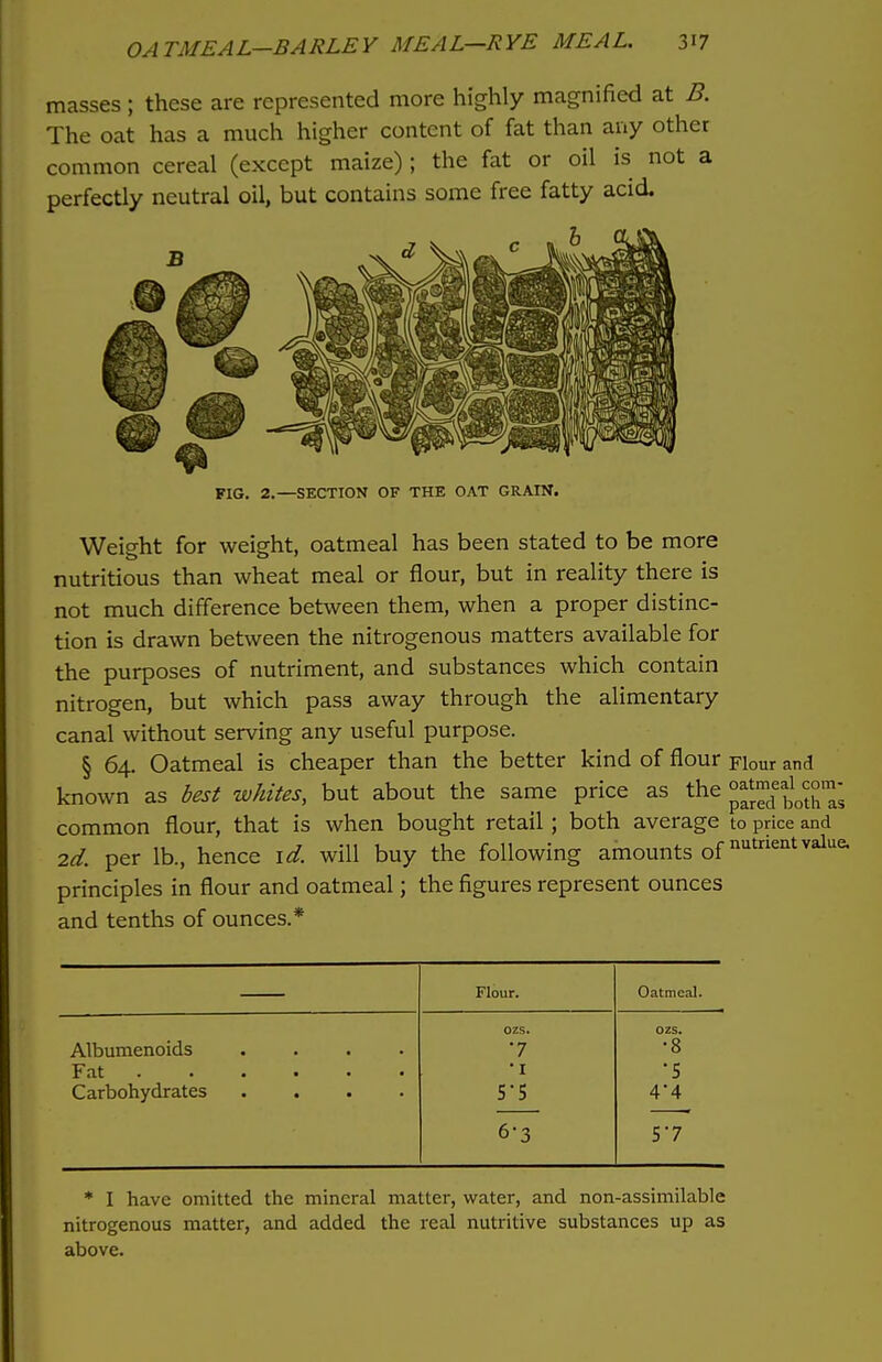 masses ; these are represented more highly magnified at B. The oat has a much higher content of fat than any other common cereal (except maize) ; the fat or oil is not a perfectly neutral oil, but contains some free fatty acid. h FIG. 2.—SECTION OF THE OAT GRAIN. Weight for weight, oatmeal has been stated to be more nutritious than wheat meal or flour, but in reality there is not much difference between them, when a proper distinc- tion is drawn between the nitrogenous matters available for the purposes of nutriment, and substances which contain nitrogen, but which pass away through the alimentary canal without serving any useful purpose. § 64. Oatmeal is cheaper than the better kind of flour Flour and known as best whites, but about the same price as the °f™de^™; common flour, that is when bought retail; both average to price and 2d. per lb., hence id. will buy the following amounts ofnutrientvalua principles in flour and oatmeal; the figures represent ounces and tenths of ounces.* Flour. Oatmeal. ozs. ozs. Albumenoids .... •7 •8 Fat ...... • I •5 Carbohydrates .... 5-5 44 6-3 5'7 * I have omitted the mineral matter, water, and non-assimilable nitrogenous matter, and added the real nutritive substances up as above.