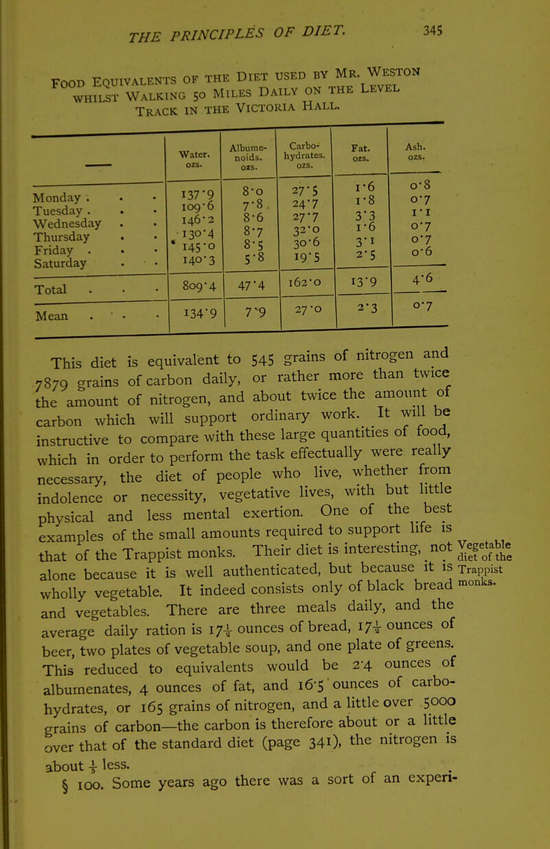 Food Equivalents of the Diet used by Mr. Wktoh whilst Walking 50 Miles Daily on the Level Track in the Victoria Hall. — Water, ozs. A'bume- noids. ozs. Carbo- hydrates, ozs. Fat. ozs. Ash. ozs. Monday . Tuesday. . Wednesday Thursday . Friday . • Saturday . ■ • 137*9 109 6 146' 2 130-4 * i45*° 140-3 8-o 7- 8 8- 7 8-5 5-8 27*5 24*7 27-7 32-0 30-6 19-5 i-6 i-8 3*3 i-6 3*i 2*5 o-8 0-7 1 • 1 0-7 o-7 o-6 Total 809-4 47*4 162-0 13*9 4-6 Mean ' • 134*9 7*9 27 -o 2-3 0-7 This diet is equivalent to 545 grains of nitrogen and 7879 grains of carbon daily, or rather more than twice the amount of nitrogen, and about twice the amount of carbon which will support ordinary work. It will be instructive to compare with these large quantities of food, which in order to perform the task effectually were really necessary, the diet of people who live, whether from indolence or necessity, vegetative lives, with but little physical and less mental exertion. One of the best examples of the small amounts required to support life is that of the Trappist monks. Their diet is interesting, not Vegeta^ alone because it is well authenticated, but because it is Trappist wholly vegetable. It indeed consists only of black bread monks, and vegetables. There are three meals daily, and the average daily ration is 174- ounces of bread, 171 ounces of beer, two plates of vegetable soup, and one plate of greens. This reduced to equivalents would be 2-4 ounces of albumenates, 4 ounces of fat, and 16 5 ounces of carbo- hydrates, or 165 grains of nitrogen, and a little over 5000 grains of carbon—the carbon is therefore about or a little over that of the standard diet (page 341), the nitrogen is about -J- less. § 100. Some years ago there was a sort of an expert-