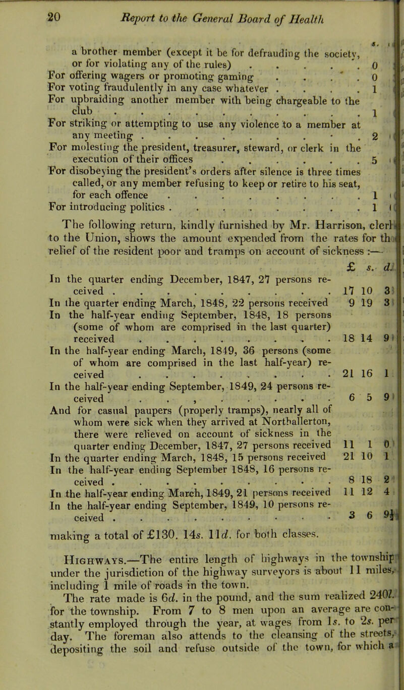S, ( < 0 0 1 a brother member (except it be for defrauding the society, or for violating any of the rules) . . . . '. For offering wagers or promoting gaming . , . ' . For voting fraudulently in any case whatever .... For upbraiding another member with being chargeable to the club For striking or attempting to use any violence to a member at any meeting • . For molesting the president, treasurer, steward, or clerk in the execution of their offices ...... For disobeying the president’s orders after silence is three times called, or any member refusing to keep or retire to his seat, for each offence ........ For introducing politics ........ The following return, kindly furnished by Mr. Harrison, clerl to the Union, shows the amount expended from the rates for th'K relief of the resident poor and tramps on account of sickness ;— 1 1 (( In the quarter ending December, 1847, 27 persons re- ceived In the quarter ending March, 1848, 22 persons received In the half-year ending September, 1848, 18 persons (some of whom are comprised in the last quarter) received ........ In the half-year ending March, 1849, 36 persons (some of whom are comprised in the last half-year) re- ceived In the half-year ending September, 1849, 24 persons re- ceived ........ And for casual paupers (properly tramps), nearly all of whom were sick when they arrived at Northallerton, there were relieved on account of sickness in the quarter ending December, 1847, 27 persons received In the quarter ending March, 1848, 15 persons received In the half-year ending September 1848, 16 persons re- ceived In the half-year ending March, 1849, 21 persons received In the half-year ending September, 1849, 10 persons re- ceived £ 5. dJ 17 10 3 9 19 3 • 18 14 9- 21 16 1 6 5 9 11 1 0) 21 10 1 8 18 2'! 11 12 4 : 3 6 H making a total of £130. 14s. llc^. for both classes. Highways.—The entire length of highways in the township under the jurisdiction of the highway surveyors is about 11 miles, including 1 mile of roads in the town. The rate made is 6c^. in the pound, and the sum realized 240t. for the township. From 7 to 8 men upon an average are con- stantly employed through the year, at wages from I5. to 25. p>er day. The foreman also attends to the cleansing ol the streets,* depositing the soil and refuse outside ol the town, for which a-
