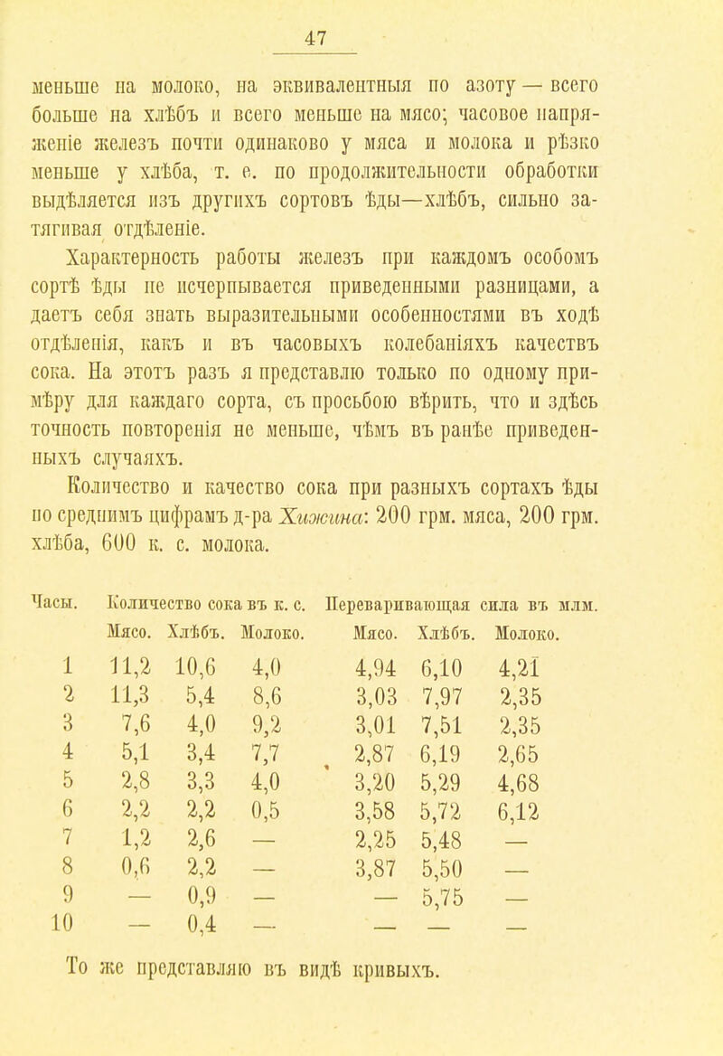 меньше па молоко, на эквивалентныя по азоту — всего больше на хлѣбъ и всего меньше на мясо; часовое папря- жепіе железъ почти одинаково у мяса и молока и рѣзко меньше у хлѣба, т. е. по продолжительности обработки выдѣляется изъ другихъ сортовъ ѣды—хлѣбъ, сильно за- тягивая отдѣленіе. Характерность работы ікелезъ при канадомъ особомъ сортѣ ѣды не исчерпывается приведенными разницами, а даетъ себя знать выразительными особенностями въ ходѣ отдѣлеиія, какъ и въ часовыхъ колебаиіяхъ качествъ сока. На этотъ разъ я представлю только по одному при- мѣру для каждаго сорта, съ просьбою вѣрить, что и здѣсь точность повторенія не меньше, чѣмъ въ рапѣе приведен- ныхъ случаяхъ. Количество и качество сока при разныхъ сортахъ ѣды по среднимъ цифрамъ д-ра Хиоісина: 200 грм. мяса, 200 грм. хлѣба, 600 к. с. молока. Часы. Кояжчество сока въ к. с. Мясо. Хлѣбъ. Молоко. 1 11,2 10,6 4,0 2 11,3 5,4 8,6 3 7,6 4,0 9,2 4 5Д 3.4 7,7 5 2,8 3,3 4,0 6 2,2 2,2 0,5 7 1,2 2,6 8 0,6 2,2 9 0,9 10 0,4 Переваривающая сила въ млм. Мясо. Хлѣбъ. Молоко. 4,94 6,10 4,21 3,03 7,97 2,35 3,01 7,51 2,35 2,87 6,19 2,65 3,20 5,29 4,68 3,58 5,72 6,12 2,25 5,48 3,87 5,50 5,75 То же представляю въ видѣ кривыхъ.