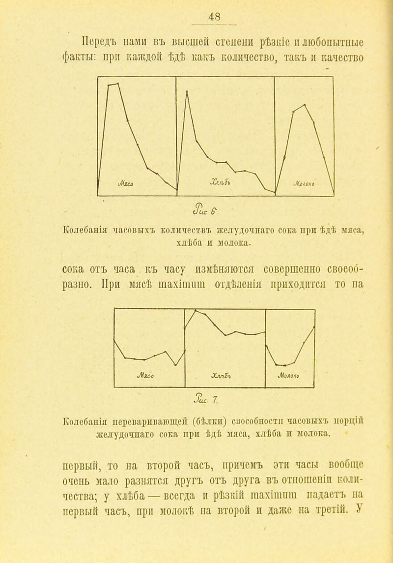 Передъ нами въ высшей степеии рѣзкіс іі ліобоііытиые факты: при каждой ѣдѣ каііъ количество, такъ и качество Колебанія часовыхъ количествъ желудочнаго сока при ѣдѣ мяса, хлѣба и молока. сока отъ часа къ часу измѣняіотся совершенно своеоб- разно. При мясѣ шахітіип отдѣленія приходится то па Ммоко Зіи 7. Колебапія переваривающей (бѣлки) сиособпости часовыхъ пордій желудочнаго сока при ѣдѣ мяса, х.іѣба и молока. первый, то па второй часъ, причемъ эти часы вообніе очень мало разнятся другъ отъ друга въ отноіпеніп коли- чества; у хлѣба — всегда и рѣзііій тахішпга падастъ па первый часъ, при молокѣ на второй и даже на третій. У