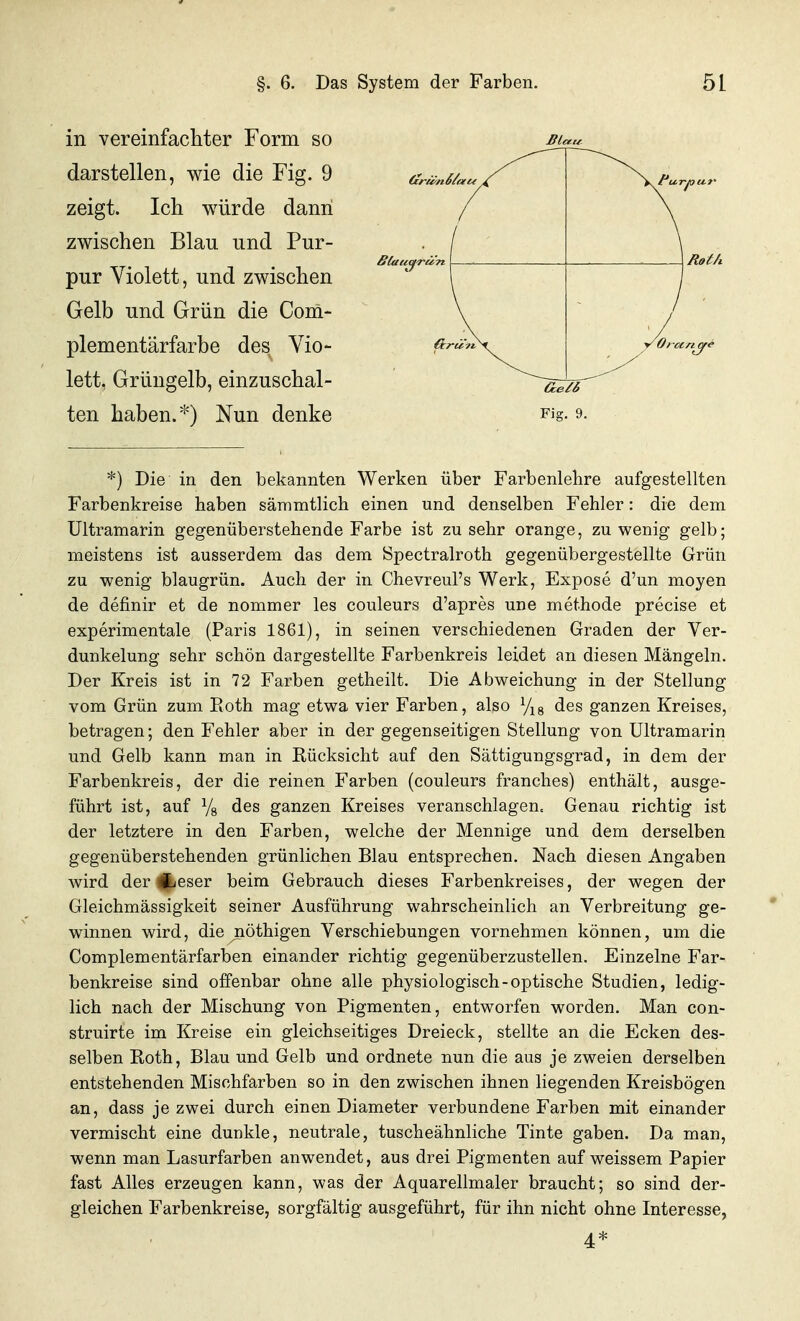 in vereinfachter Form so darstellen, wie die Fig. 9 zeigt. Ich würde dann zwischen Blau und Pur- pur Violett, und zwischen Gelb und Grün die Com- plementärfarbe des^ Vio- lett, Grüngelb, einzuschal- ten haben.*) Nun denke Fig. 9. *) Die in den bekannten Werken über Farbenlehre aufgestellten Farbenkreise haben sämmtlich einen und denselben Fehler: die dem Ultramarin gegenüberstehende Farbe ist zu sehr orange, zu wenig gelb; meistens ist ausserdem das dem Spectralroth gegenübergestellte Grün zu wenig blaugrün. Auch der in Chevreul's Werk, Expose d'un moyen de definir et de nommer les couleurs d'apres une methode precise et experimentale (Paris 1861), in seinen verschiedenen Graden der Ver- dunkelung sehr schön dargestellte Farbenkreis leidet an diesen Mängeln. Der Kreis ist in 72 Farben getheilt. Die Abweichung in der Stellung vom Grün zum Roth mag etwa vier Farben, also y^g des ganzen Kreises, betragen; den Fehler aber in der gegenseitigen Stellung von Ultramarin und Gelb kann man in Rücksicht auf den Sättigungsgrad, in dem der Farbenkreis, der die reinen Farben (couleurs franches) enthält, ausge- führt ist, auf Ys des ganzen Kreises veranschlagen. Genau richtig ist der letztere in den Farben, welche der Mennige und dem derselben gegenüberstehenden grünlichen Blau entsprechen. Nach diesen Angaben wird der i(|ieser beim Gebrauch dieses Farbenkreises, der wegen der Gleichmässigkeit seiner Ausführung wahrscheinlich an Verbreitung ge- winnen wird, die jaöthigen Verschiebungen vornehmen können, um die Complementärfarben einander richtig gegenüberzustellen. Einzelne Far- benkreise sind offenbar ohne alle physiologisch-optische Studien, ledig- lich nach der Mischung von Pigmenten, entworfen worden. Man con- struirte im Kreise ein gleichseitiges Dreieck, stellte an die Ecken des- selben Roth, Blau und Gelb und ordnete nun die aus je zweien derselben entstehenden Mischfarben so in den zwischen ihnen liegenden Kreisbögen an, dass je zwei durch einen Diameter verbundene Farben mit einander vermischt eine dunkle, neutrale, tuscheähnliche Tinte gaben. Da man, wenn man Lasurfarben anwendet, aus drei Pigmenten auf weissem Papier fast Alles erzeugen kann, was der Aquarellmaler braucht; so sind der- gleichen Farbenkreise, sorgfältig ausgeführt, für ihn nicht ohne Interesse, 4*