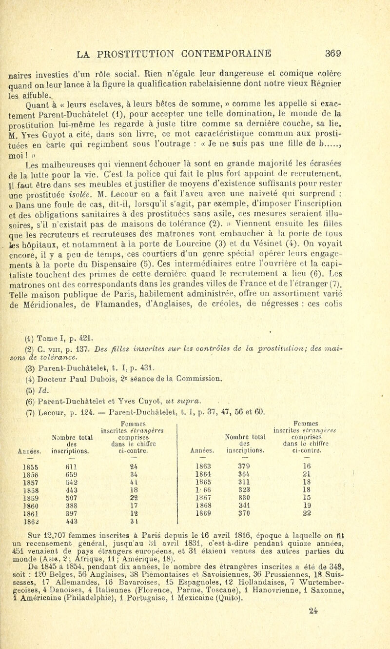 naires investies d'un rôle social. Rien n'égale leur dangereuse et comique colère quand on leur lance à la figure la qualification rabelaisienne dont notre vieux Régnier les affuble. Quant à « leurs esclaves, à leurs bêtes de somme, »> comme les appelle si exac- tement Parent-Duchàtelet (1), pour accepter une telle domination, le monde de la prostitution lui-même les regarde ajuste titre comme sa dernière couche, sa lie. M. Yves Guyot a cité, dans son livre, ce mot caractéristique commun aux prosti- tuées en carte qui regimbent sous l'outrage : « Je ne suis pas une fille de b , moi ! » Les malheureuses qui viennent échouer là sont en grande majorité les écrasées de la lutte pour la vie. C'est la police qui fait le plus fort appoint de recrutement. Il faut être dans ses meubles et justifier de moyens d'existence suffisants pour rester une prostituée isolée. M. Lecour en a fait l'aveu avec une naïveté qui surprend : « Dans une foule de cas, dit-il, lorsqu'il s'agit, par exemple, d'imposer l'inscription et des obligations sanitaires à des prostituées sans asile, ces mesures seraient illu- soires, s'il n'existait pas de maisons de tolérance (2). » Viennent ensuite les filles que les recruteurs et recruteuses des matrones vont embaucher à la porte de tous les hôpitaux, et notamment à la porte de Lourcine (3) et du Vésinet (4). On voyait encore, il y a peu de temps, ces courtiers d'un genre spécial opérer leurs engage- ments à la porte du Dispensaire (5). Ces intermédiaires entre l'ouvrière et la capi- taliste touchent des primes de cette dernière quand le recrutement a lieu (6). Les matrones ont des correspondants dans les grandes villes de France et de l'étranger (7). Telle maison publique de Paris, habilement administrée, offre un assortiment varié de Méridionales, de Flamandes, d'Anglaises, de créoles, de négresses : ces colis (1) Tome I, p. 421. (2) C. vin, p. 137. Des filles inscrites sur les contrôles de la prostitution; des mai- sons de tolérance. (3) Parent-Duchâtelet, t. I, p. 431. (4) Docteur Paul Dubois, 2° séance de la Commission. (5) Id. (6) Parent-Duchâtelet et Yves Cuyot, ut supra. . , (7) Lecour, p. 124. — Parent-Duchâtelet. t. I, p. 37, 47, 56 et 60. Femmes Femmes inscrites étrangères inscrites étrangères Nombre total comprises Nombre total comprises des dans le chiffre des dans le chiffre Années. inscriptions. ci-contre. Années. inscriptions. ci-conlre. 1855 611 24 1863 379 16 1856 659 34 1864 364 21 1857 542 41 1865 311 18 1858 443 18 1' 66 323 18 1859 507 22 1867 330 15 1860 388 17 1868 341 19 1861 397 12 1869 370 22 1862 443 31 Sur 12,707 femmes inscrites à Paris depuis le 16 avril 1816, époque à laquelle on fit un recensement général, jusqu'au 31 avril 1831, c'est à-dire pendant quinze années, 451 venaient de pays étrangers européens, et 3t étaient venues des autres parties du monde (Asia, 2; Afrique, 11; Amérique, 18). De 1845 à 1854, pendant dix années, le nombre des étrangères inscrites a été de 348, soit : 120 Belges, 56 Anglaises, 38 Piéniontaises et Savoisiennes, 36 Prussiennes, 18 Suis- sesses, 17 Allemandes, 16 Bavaroises, 15 Espagnoles, 12 Hollandaises, 7 Wurtember- geoises, 4 Danoises, 4 Italiennes (Florence, Parme, Toscane), 1 Hanovrienne, 1 Saxonne, 1 Américaine (Philadelphie), 1 Portugaise, 1 Mexicaine (Quito). 24