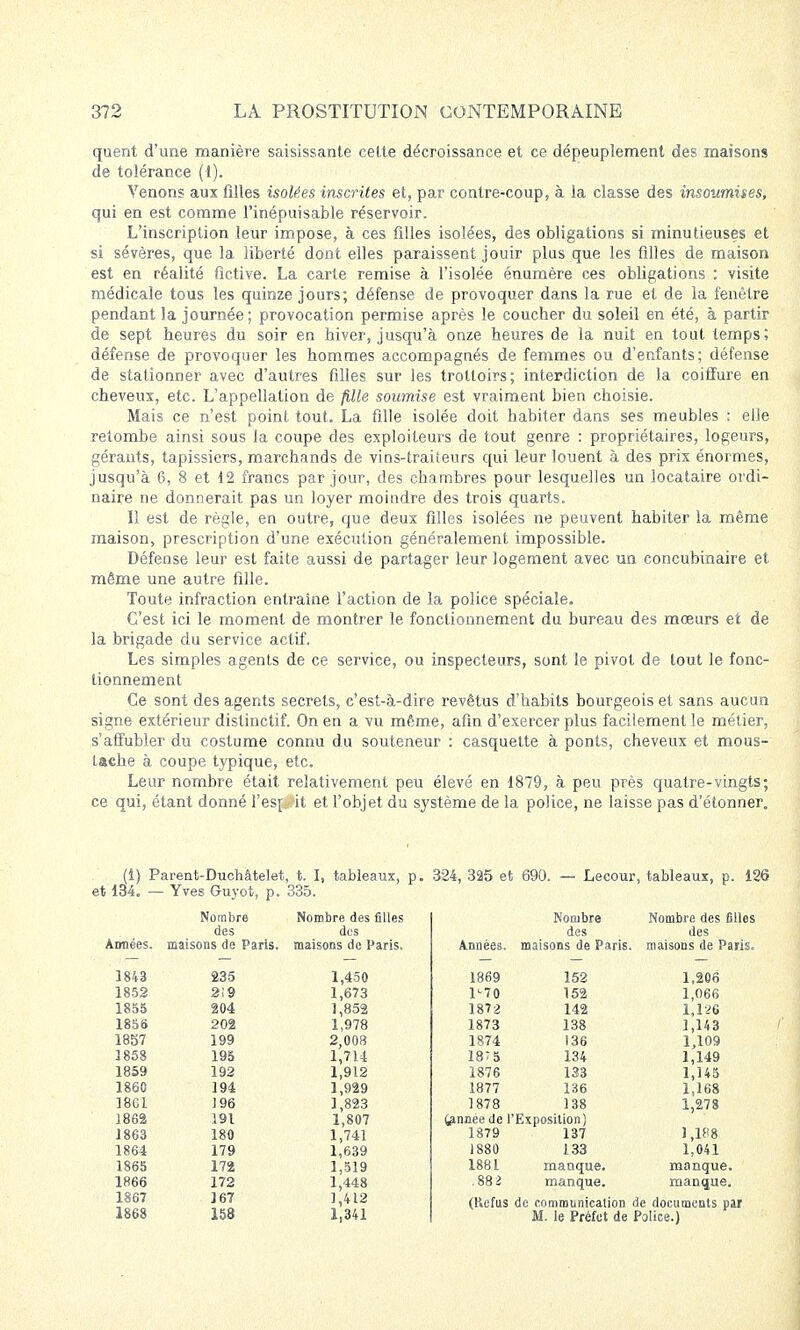 quent d'une manière saisissante cette décroissance et ce dépeuplement des maisons de tolérance (1). Venons aux filles isolées inscrites et, par contre-coup, à la classe des insoumises, qui en est comme l'inépuisable réservoir. L'inscription leur impose, à ces filles isolées, des obligations si minutieuses et si sévères, que la liberté dont elles paraissent jouir plus que les filles de maison est en réalité fictive. La carte remise à l'isolée énumère ces obligations : visite médicale tous les quinze jours; défense de provoquer dans la rue et de la fenêtre pendant la journée; provocation permise après le coucher du soleil en été, à partir de sept heures du soir en hiver, jusqu'à onze heures de la nuit en tout temps; défense de provoquer les hommes accompagnés de femmes ou d'enfants; défense de stationner avec d'autres filles sur les trottoirs; interdiction de la coiffure en cheveux, etc. L'appellation de fille soumise est vraiment bien choisie. Mais ce n'est point tout. La fille isolée doit habiter dans ses meubles ; elle retombe ainsi sous la coupe des exploiteurs de tout genre : propriétaires, logeurs, gérants, tapissiers, marchands de vins-traiteurs qui leur louent à des prix énormes, jusqu'à 6, 8 et i2 francs par jour, des chambres pour lesquelles un locataire ordi- naire ne donnerait pas un loyer moindre des trois quarts. Il est de règle, en outre, que deux filles isolées ne peuvent habiter la même maison, prescription d'une exécution généralement impossible. Défense leur est faite aussi de partager leur logement avec un concubinaire et même une autre fille. Toute infraction entraîne l'action de la police spéciale. C'est ici le moment de montrer le fonctionnement du bureau des mœurs et de la brigade du service actif. Les simples agents de ce service, ou inspecteurs, sont le pivot de tout le fonc- tionnement Ce sont des agents secrets, c'est-à-dire revêtus d'habits bourgeois et sans aucun signe extérieur distinctif. On en a vu même, afin d'exercer plus facilement le métier, s'affubler du costume connu du souteneur : casquette à ponts, cheveux et mous- tache à coupe typique, etc. Leur nombre était relativement peu élevé en 1879, à peu près quatre-vingts; ce qui, étant donné l'esprit et l'objet du système de la police, ne laisse pas d'étonner. (1) Parent-Duchâtelet, t. I, tableaux, p. 324, 325 et 690. — Lecour, tableaux, p. 126 et 134. — Yves Guyot, p. 335. Nombre Nombre des filles des des Années, maisons de Paris, maisons de Paris. Nombre Nombre des filles des des Années, maisons de Paris, maisons de Paris. 1843 1852 1855 1858 1857 3 858 1859 186C 1861 1862 1863 1864 1865 1866 1867 1868 235 2i9 204 202 199 195 192 194 196 191 180 179 172 172 167 15S 1,450 1,673 1,852 1,978 2,008 1,714 1,912 1,929 1,823 1,807 1,741 1,639 1,519 1,448 1,412 1,341 ^innee de l'Exposition) 1869 152 1,206 1^70 152 1,066 1872 142 1,126 1873 138 1,143 1874 136 1,109 18T5 134 1,149 1876 133 1,145 1877 136 1,168 1878 138 1,278 1879 137 1,188 1880 133 1,041 1881 manque. manque, ,88 2 manque. manque, (Kefus de communication de documents par M. le Préfet de Police.)