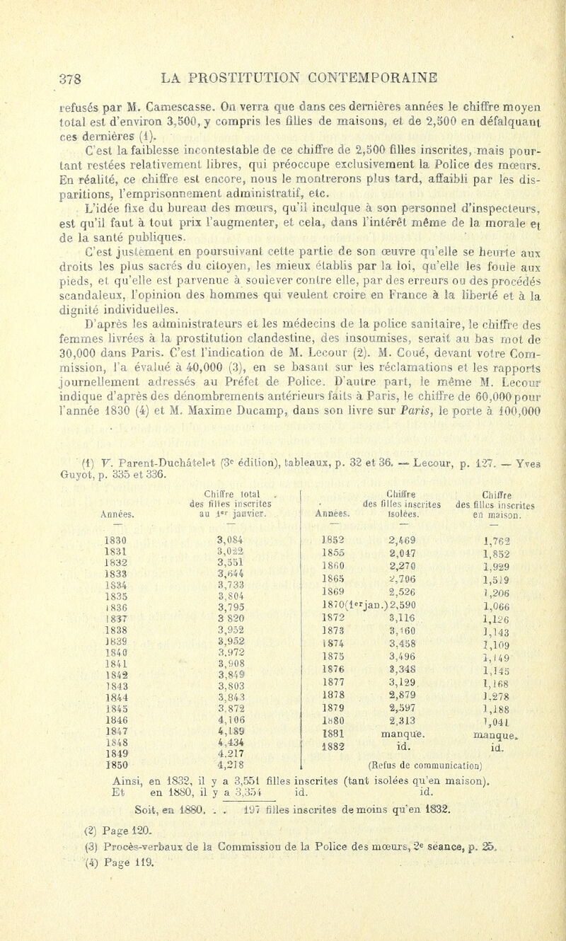 refusés par M. Camescasse. On verra que dans ces dernières années le chiffre moyen total est d'environ 3,500, y compris les ûlles de maisons, et de 2,500 en défalquant ces dernières (1). C'est la faiblesse incontestable de ce chiffre de 2,500 filles inscrites, mais pour- tant restées relativement libres, qui préoccupe exclusivement la Police des mœurs. En réalité, ce chiffre est encore, nous le montrerons plus tard, affaibli par les dis- paritions, l'emprisonnement administratif, etc. L'idée fixe du bureau des mœurs, qu'il inculque à son personnel d'inspecteurs, est qu'il faut à tout prix l'augmenter, et cela, dans l'intérêt même de la morale et de la santé publiques. C'est justement en poursuivant cette partie de son œuvre qu'elle se heurte aux droits les plus sacrés du citoyen, les mieux établis par la loi, qu'elle les foule aux pieds, et qu'elle est parvenue à soulever contre elle, par des erreurs ou des procédés scandaleux, l'opinion des hommes qui veident croire en France à la liberté et à la dignité individuelles. D'après les administrateurs et les médecins de la police sanitaire, le chiffre des femmes livrées à la prostitution clandestine, des insoumises, serait au bas mot de 30,000 dans Paris. C'est l'indication de M. Lecour (2). M. Coué, devant votre Com- mission, l'a évalué à 40,000 (3), en se basant sur les réclamations et les rapports journellement adressés au Préfet de Police. D'autre part, le même M. Lecour indique d'après des dénombrements antérieurs faits à Paris, le chiffre de 60,000 pour l'année 1830 (4) et M. Maxime Ducamp, dans son livre sur Paris, le porte à 100,000 (1) V. Parent-Duchâfcelet (3e édition), tableaux, p. 32 et 36. — Lecour, p. 127. — Yves jrit TV ririîS f>t Guyot, p. 335 et 336 Chiffre total . des filles inscrites Années. au i janvier. 1830 3,084 1831 3,0-22 1832 3,551 1833 3,644 1S34 3,733 1835 3,804 1836 3,795 1837 3 820 1838 3,952 1839 3,952 1840 3,972 1841 3,908 1842 3,849 1843 3,803 1844 3,843 1845 3.872 1846 4,106 1847 4,189 1S48 4,434 1849 4.217 1850 4,218 Ainsi, en 1832, il y a 3,551 fill Et en 1880, il y a 3,354 Chiffre Chiffre des filles inscrites des filles inscri Années. isolées. en maison. 1852 2,469 1,762 1855 2,047 1,852 1860 2,270 1,929 1865 ^,706 1,519 1869 2,526 1,206 1870(1 erjan.)2,590 1,066 1872 3,116 . 1,126 1873 3,160 1,143 i 874 3,458 1,109 1875 3,496 1,149 1876 3,348 1,145 1877 3,129 1,168 1878 2,879 1,278 1879 2,597 1,188 1H80 2,313 1,041 1881 manque. manque, 1882 id. id. id. (Refus de communication) id. Soit, en 1880. . . 197 filles inscrites de moins qu'en 1832. (2) Page 120. (3) Procès-verbaux de la Commission de la Police des mœurs, 2e séance, p. 25.