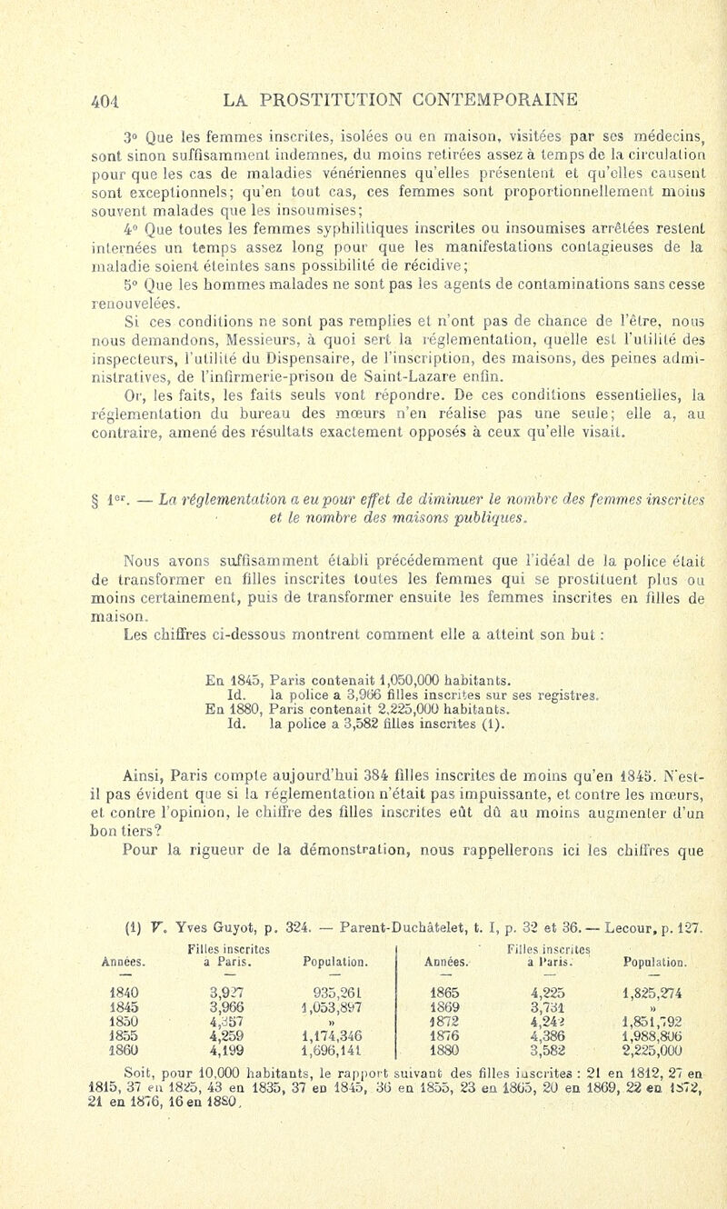 3° Que les femmes inscrites, isolées ou en maison, visitées par ses médecins, sont sinon suffisamment indemnes, du moins retirées assez à temps de la circulation pour que les cas de maladies vénériennes qu'elles présentent et qu'elles causent sont exceptionnels; qu'en tout cas, ces femmes sont proportionnellement moins souvent malades que les insoumises; 4° Que toutes les femmes syphilitiques inscrites ou insoumises arrêtées restent internées un temps assez long pour que les manifestations contagieuses de la maladie soient éteintes sans possibilité de récidive; 5° Que les hommes malades ne sont pas les agents de contaminations sans cesse renouvelées. Si ces conditions ne sont pas remplies et n'ont pas de chance de l'être, nous nous demandons, Messieurs, à quoi sert la réglementation, quelle est l'utilité des inspecteurs, l'utilité du Dispensaire, de l'inscription, des maisons, des peines admi- nistratives, de l'infirmerie-prison de Saint-Lazare enfin. Or, les faits, les faits seuls vont répondre. De ces conditions essentielles, la réglementation du bureau des mœurs n'en réalise pas une seule; elle a, au contraire, amené des résultats exactement opposés à ceux qu'elle visait. § 1er. — La réglementation a eu pour effet de diminuer le nombre des femmes inscrites et le nombre des maisons publiques. Nous avons suffisamment établi précédemment que l'idéal de la police était de transformer en filles inscrites toutes les femmes qui se prostituent plus ou moins certainement, puis de transformer ensuite les femmes inscrites en filles de maison. Les chiffres ci-dessous montrent comment elle a atteint son but : En 1845, Paris contenait 1,050,000 habitants. Id. la police a 3,966 filles inscrites sur ses registres. En 1880, Paris contenait 2,225,000 habitants. Id. la police a 3,582 filles insentes (1). Ainsi, Paris compte aujourd'hui 384 filles inscrites de moins qu'en 1845. N'est- il pas évident que si la réglementation n'était pas impuissante, et contre les mœurs, et contre l'opinion, le chiffre des filles inscrites eût dû au moins augmenter d'un bon tiers? Pour la rigueur de la démonstration, nous rappellerons ici les chiffres que (1) V. Yves Guyot, p. 324. — Parent-Duchâtelet, t. I, p. 32 et 36. — Lecour, p. 127. Années. Filles inscrites a Paris. Population. Années. Filles inscrites à Paris. Population. 1840 1845 1850 1855 1860 3,927 3,966 4,357 4,259 4,199 935,261 1,053,897 » 1,174,346 1,696,141 1865 1869 1872 1876 1880 4,225 3,731 4,242 4,386 3,582 1,825,274 1,851,792 1,988,806 2,225,000 Soit, pour 10,000 habitants, le rapport suivant des filles inscrites : 21 en 1812, 27 en 1815, 37 en 1825, 43 en 1835, 37 en 1845, 36 en 1855, 23 en 1865, 20 en 1869, 22 en 1872, 21 en 1876, 16 en 18S0,