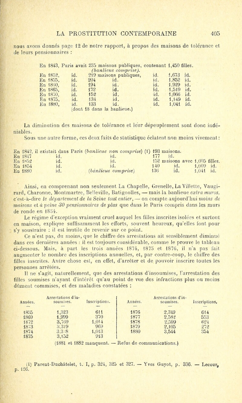 nous avons donnés page 12 de notre rapport, à propos des maisons de tolérance et Je leurs pensionnaires : En 1843, Paris avait 235 maisons publiques, contenant 1,450 filles. (banlieue comprise). En 1852, id. 219 maisons publiques, id. 1,673 id. En 1855, id. 204 id. id. 1,852 id. En 1860, id. 194 id. id. 1,929 id. En 1865, id. 172 id. id. 1,519 id. En 1870, id. 152 id. id. 1,066 id. En 1875, id. 134 id. id. 1,149 id. En 1880, id. 133 id. id. 1,041 id. (dont 18 dans la banlieue.) La diminution des maisons de tolérance et leur dépeuplement sont donc indé- niables. Sous une autre forme, ces deux faits de statistique éclatent non moins vivement: En 1842, il existait dans Paris {banlieue non comprise) (1) 193 maisons. En 1847 id. id. 177 id. En 1852 id. id. 152 maisons avec 1,005 filles. En 1854 id. id. 140 id. 1,009 id. En 1880 id. {banlieue comprise) 136 id. 1,041 id. Ainsi, en comprenant non seulement La Chapelle, Grenelle, La Villetle, Vaugi- rard, Charonne, Montmartre, Be'leville, Batignolles, — mais la banlieue extra muros, c'est-à-dire le département de la Seine tout entier, — on compte aujourd'hui moins de maisons et à peine 30 pensionnaires de plus que dans le Paris compris dans les murs de ronde en 1854. Le régime d'exception vraiment cruel auquel les filles inscrites isolées et surtout en maison, explique suffisamment les efforts, souvent heureux, qu'elles font pour s'y soustraire : il est inutile de revenir sur ce point. Ce n'est pas, du moins, que le chiffre des arrestations ait sensiblement diminué dans ces dernières années : il est toujours considérable, comme le prouve le tableau ci-dessous. Mais, à part les trois années 1874, 1875 et 1876, il n'a pas fait augmenter le nombre des inscriptions annuelles, et, par contre-coup, le chiffre des filles inscrites. Autre chose est, en effet, d'arrêter et de pouvoir inscrire toutes les personnes arrêtées. Il ne s'agit, naturellement, que des arrestations d'insoumises, l'arrestation des filles soumises n'ayant d'intérêt qu'au point de vue des infractions plus ou moins dûment commises, et des maladies constatées : Années. 1855 1869 1872 1873 1874 1875 Arrestations d'in- soumises. 1,323 1,999 3,769 8.319 3,3 ;8 3,152 Inscriptions. 611 370 1,014 969 1,013 913 Années. 1876 1877 1878 1879 1880 Arrestations d'in- soumises. 2,349 2,582 2,599 2.105 3,544 (1881 et 1882 manquent. — Refus de communications.) Inscriptions. 614 553 624 272 354 (1) Parent-Duchâtelet, t. I, p. 324, 325 et 327. — Yves Guyot, p. 336. — p. 126. Lecour,