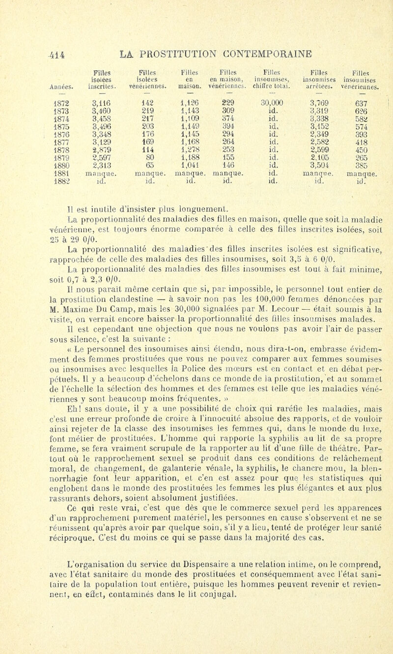 Filles Filles Filles Filles Filles Filles Filles isolées isolées en en maison, insoumises, insoumises insoumises Années. inscriles- vénériennes. maison. ~ vénériennes. chiffre totai. arrêtées. vénériennes. 1872 3,116 142 1,126 229 û0,UU0 3,769 637 1873 3,460 219 â i r. o 1,14,3 OU» lu. 3,319 626 1874 3,458 217 1,109 r. o/4 id. 3,338 582 1875 3,496 203 1,149 394 id. 3,152 574 1876 3,348 176 1,145 294 id. 2,349 393 1877 3,129 169 1,168 264 id. 2,582 418 1878 2,879 114 1,278 253 id. 2,599 450 1879 2,597 80 1,188 155 id. 2,105 265 1880 2,313 65 1,041 146 id. 3,504 385 1881 manque. manque. manque. manque. id. manque. manque. 1882 id. id. id. id. id. id. id. Il est inutile d'insister plus longuement. La proportionnalité des maladies des filles en maison, quelle que soit la maladie vénérienne, est toujours énorme comparée à celle des filles inscriles isolées, soil 25 à 29 0/0. La proportionnalité des maladies des filles inscrites isolées est significative, rapprochée de celle des maladies des filles insoumises, soit 3,5 à 6 0/0. La proportionnalité des maladies des filles insoumises est tout à fait minime, soit 0,7 à 2,3 0/0. Il nous paraît même certain que si, par impossible, le personnel tout entier de la prostitution clandestine — à savoir non pas les 100,000 femmes dénoncées par M. Maxime Du Camp, mais les 30,000 signalées par M. Lecour — était soumis à la visite, on verrait encore baisser la proportionnalité des filles insoumises malades. Il est cependant une objection que nous ne voulons pas avoir l'air de passer sous silence, c'est la suivante : « Le personnel des insoumises ainsi étendu, nous dira-t-on, embrasse évidem- ment des femmes prostituées que vous ne pouvez comparer aux femmes soumises ou insoumises avec lesquelles la Police des mœurs est en contact et en débat per- pétuels. 11 y a beaucoup d'échelons dans ce monde de la prostitution, et au sommet de l'échelle la sélection des hommes et des femmes est telle que les maladies véné- riennes y sont beaucoup moins fréquentes. » Eh! sans doute, il y a une possibilité de choix qui raréfie les maladies, mais c'est une erreur profonde de croire à l'innocuité absolue des rapports, et de vouloir ainsi rejeter de la classe des insoumises les femmes qui, dans le monde du luxe, font métier de prostituées. L'homme qui rapporte la syphilis au lit de sa propre femme, se fera vraiment scrupule de la rapporter au lit d'une fille de théâtre. Par- tout où le rapprochement sexuel se produit dans ces conditions de relâchement moral, de changement, de galanterie vénale, la syphilis, le chancre mou, la blen- norrhagie font leur apparition, et c'en est assez pour que les statistiques qui englobent dans le monde des prostituées les femmes les plus élégantes et aux plus rassurants dehors, soient absolument justifiées. Ce qui reste vrai, c'est que dès que le commerce sexuel perd les apparences d'un rapprochement purement matériel, les personnes en cause s'observent et ne se réunissent qu'après avoir par quelque soin, s'il y a lieu, tenté de proléger leur santé réciproque. C'est du moins ce qui se passe dans la majorité des cas. L'organisation du service du Dispensaire a une relation intime, on le comprend, avec l'état sanitaire du monde des proslituées et conséquemment avec l'état sani- taire de la populalion tout entière, puisque les hommes peuvent revenir et revien- nent, en efiet, contaminés dans le lit conjugal.