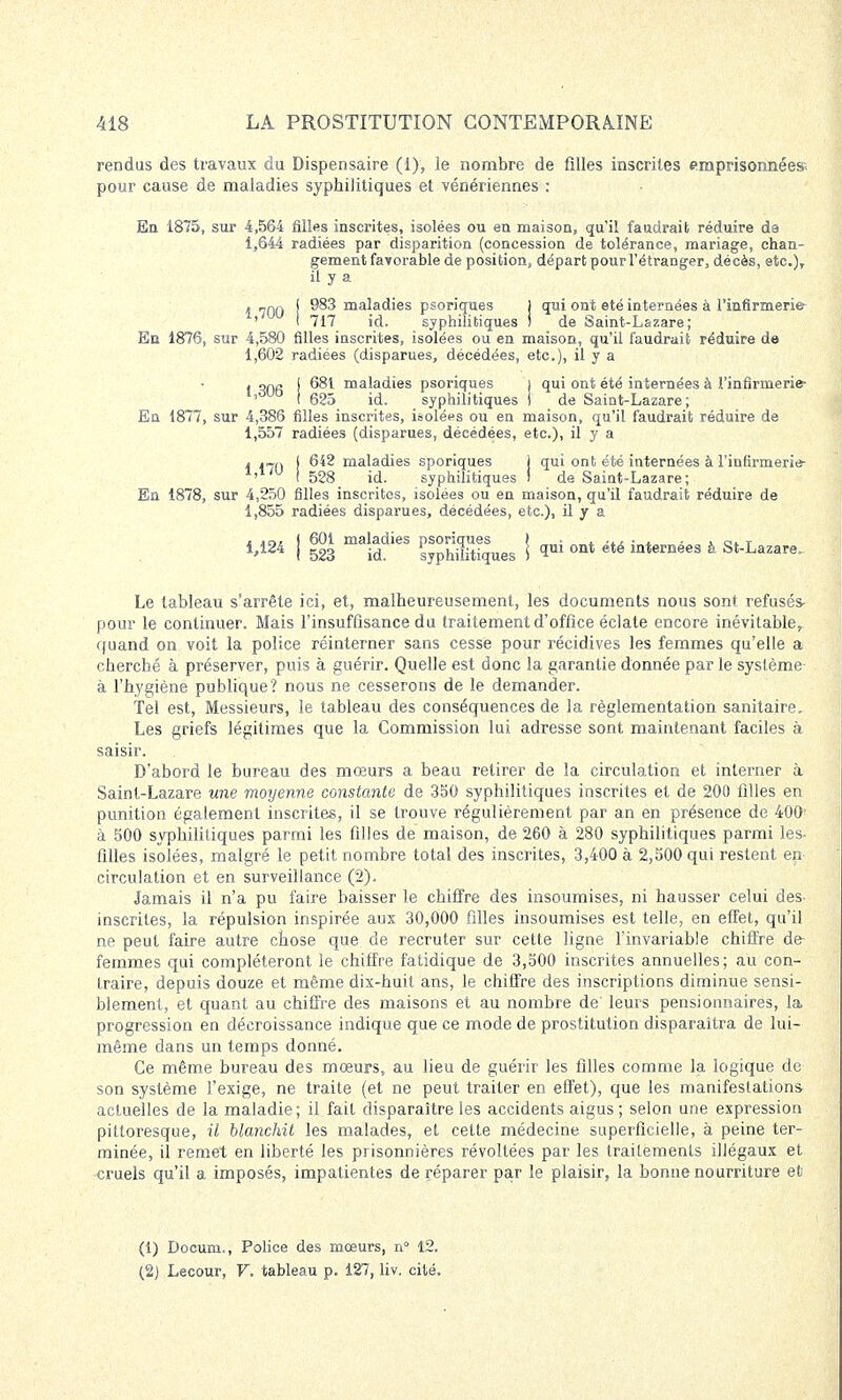 rendus des travaux du Dispensaire (1), le nombre de filles inscrites emprisonnées- pour cause de maladies syphilitiques et vénériennes : Eu 1875, sur 4,564 filles inscrites, isolées ou eu maison, qu'il faudrait réduire da 1,644 radiées par disparition (concession de tolérance, mariage, chan- gement favorable de position, départ pourl'étranger, décès, etc.), il y a 1 700 \ maladies psoriques j qui ont été internées à l'infirmerie ' i 717 id. syphilitiques ! de Saint-Lazare; En 1876, sur 4,580 filles inscrites, isolées ou en maison, qu'il faudrait réduire de 1,602 radiées (disparues, décédées, etc.), il y a 1 306 ! ma'aci'es psoriques j qui ont été internées à l'infirmerie- ' ( 625 id. syphilitiques i de Saint-Lazare; En 1877, sur 4,386 filles inscrites, isolées ou en maison, qu'il faudrait réduire de 1,557 radiées (disparues, décédées, etc.), il y a ■ .«I j 642 maladies sporiques j qui ont été internées à l'infirmerie ' ' I 528 id. syphilitiques I de Saint-Lazare; En 1878, sur 4,250 filles inscrites, isolées ou en maison, qu'il faudrait réduire de 1,855 radiées disparues, décédées, etc.), il y a Le tableau s'arrête ici, et, malheureusement, les documents nous sont refusés- pour le continuer. Mais l'insuffisance du traitement d'office éclate encore inévitable,, quand on voit la police réinterner sans cesse pour récidives les femmes qu'elle a cherché à préserver, puis à guérir. Quelle est donc la garantie donnée par le système- à l'hygiène publique? nous ne cesserons de le demander. Tel est, Messieurs, le tableau des conséquences de la réglementation sanitaire. Les griefs légitimes que la Commission lui adresse sont maintenant faciles à saisir. D'abord le bureau des mœurs a beau retirer de la circulation et interner à Saint-Lazare une moyenne constante de 350 syphilitiques inscrites et de 200 filles en punition également inscrites, il se trouve régulièrement par an en présence de 400' à 500 syphilitiques parmi les filles de maison, de 260 à 280 syphilitiques parmi les- filles isolées, malgré le petit nombre total des inscrites, 3,400 à 2,500 qui restent en circulation et en surveillance (2). Jamais il n'a pu faire baisser le chiffre des insoumises, ni hausser celui des- inscrites, la répulsion inspirée aux 30,000 filles insoumises est telle, en effet, qu'il ne peut faire autre chose que de recruter sur cette ligne l'invariable chiffre de- femmes qui compléteront le chiffre fatidique de 3,500 inscrites annuelles; au con- traire, depuis douze et même dix-huit ans, le chiffre des inscriptions diminue sensi- blement, et quant au chiffre des maisons et au nombre de leurs pensionnaires, la progression en décroissance indique que ce mode de prostitution disparaîtra de lui- même dans un temps donné. Ce même bureau des mœurs, au lieu de guérir les filles comme la logique de son système l'exige, ne traite (et ne peut traiter en effet), que les manifestations actuelles de la maladie; il fait disparaître les accidents aigus ; selon une expression pittoresque, il blanchit les malades, et cette médecine superficielle, à peine ter- minée, il remet en liberté les prisonnières révoltées par les traitements illégaux et cruels qu'il a imposés, impatientes de réparer par le plaisir, la bonne nourriture et 1,124 j 601 maladies psoriques 523 id. syphilitiques qui ont été internées fe St-Lazare, (1) Docum., Police des mœurs, n° 12. (2) Lecour, V. tableau p. 127, liv. cité.